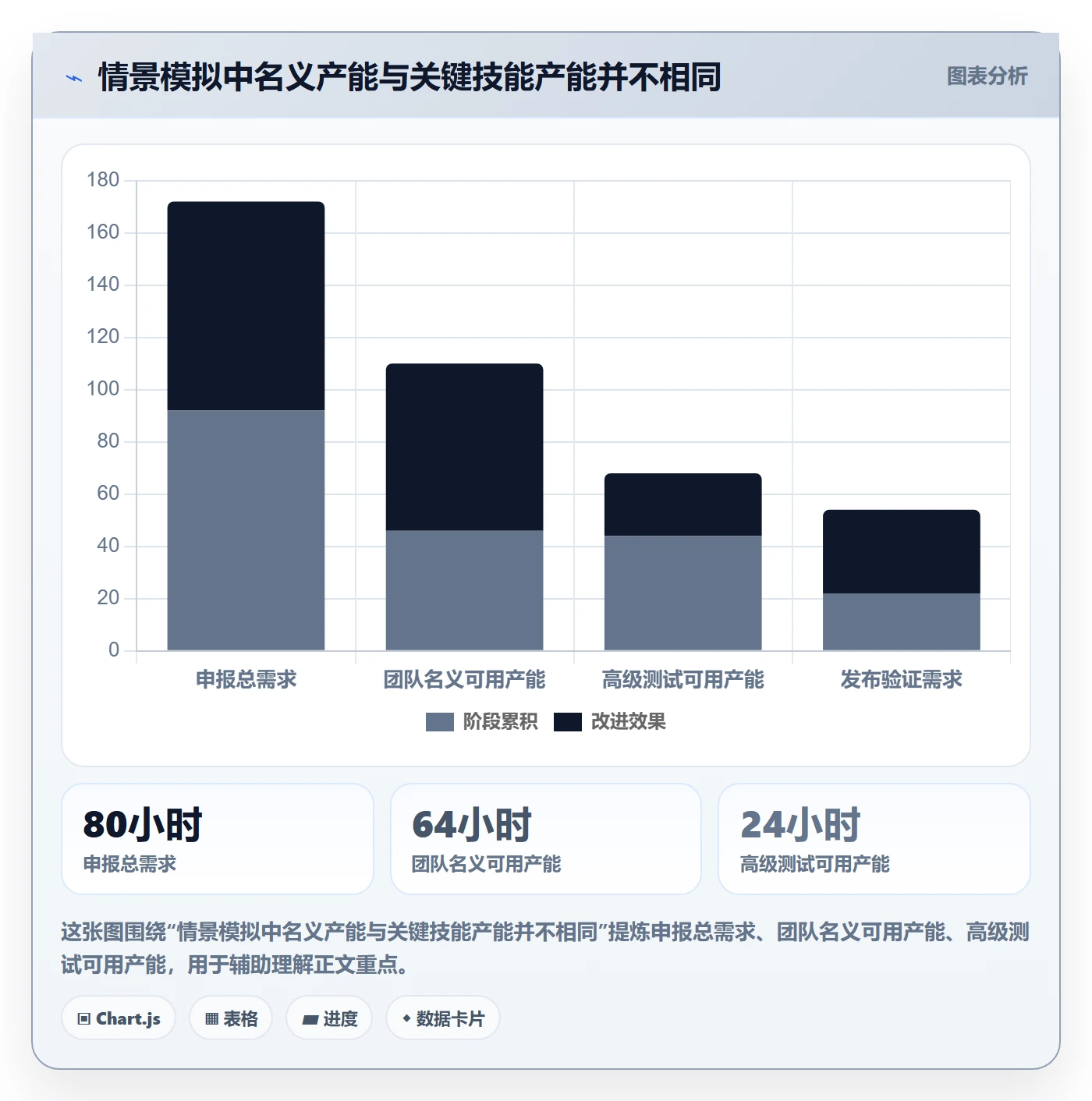 角色流程与规范:PMO资源管理协同管理关键指标