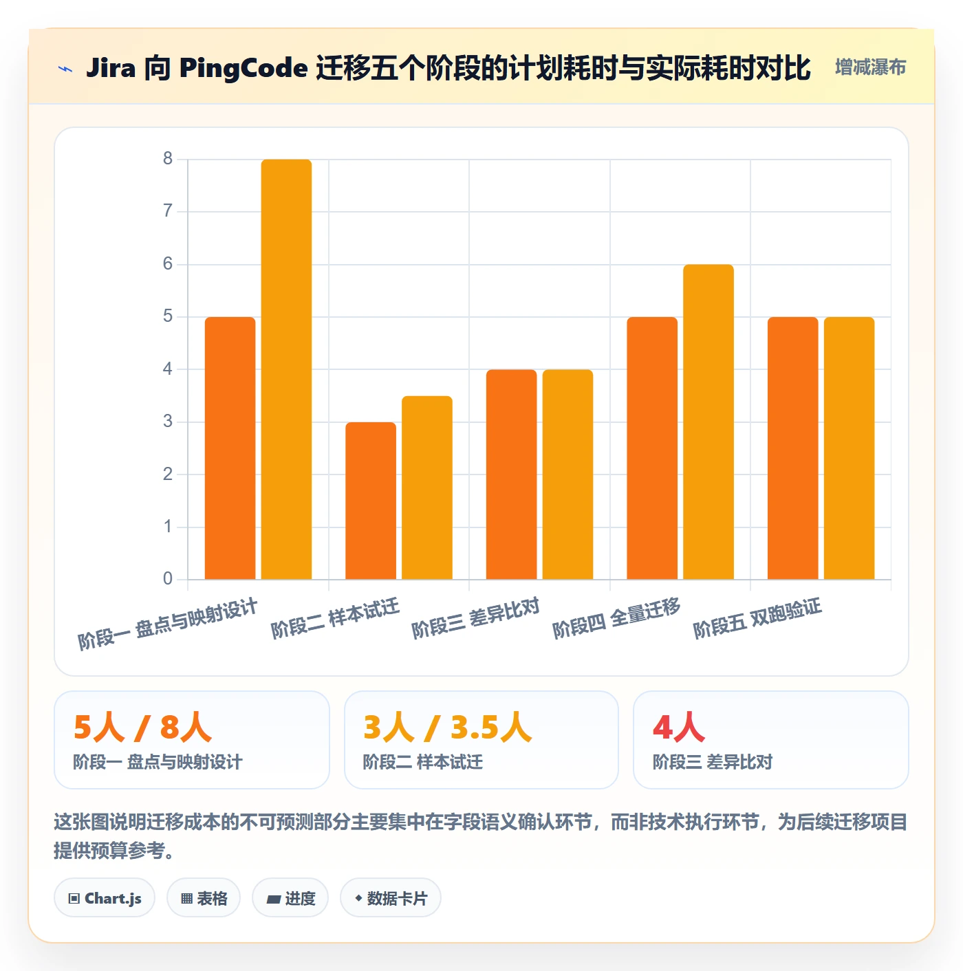 工作项落地方案:产品经理开展任务管理的协同管理案例解析