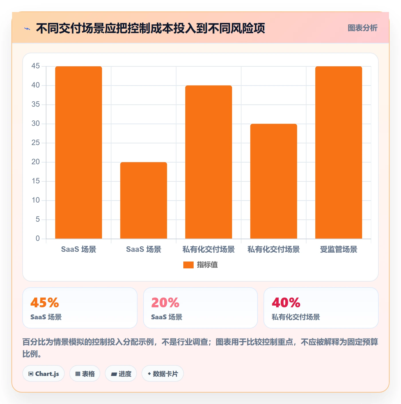 版本管理如何做好Release?研发团队数据分析与操作步骤