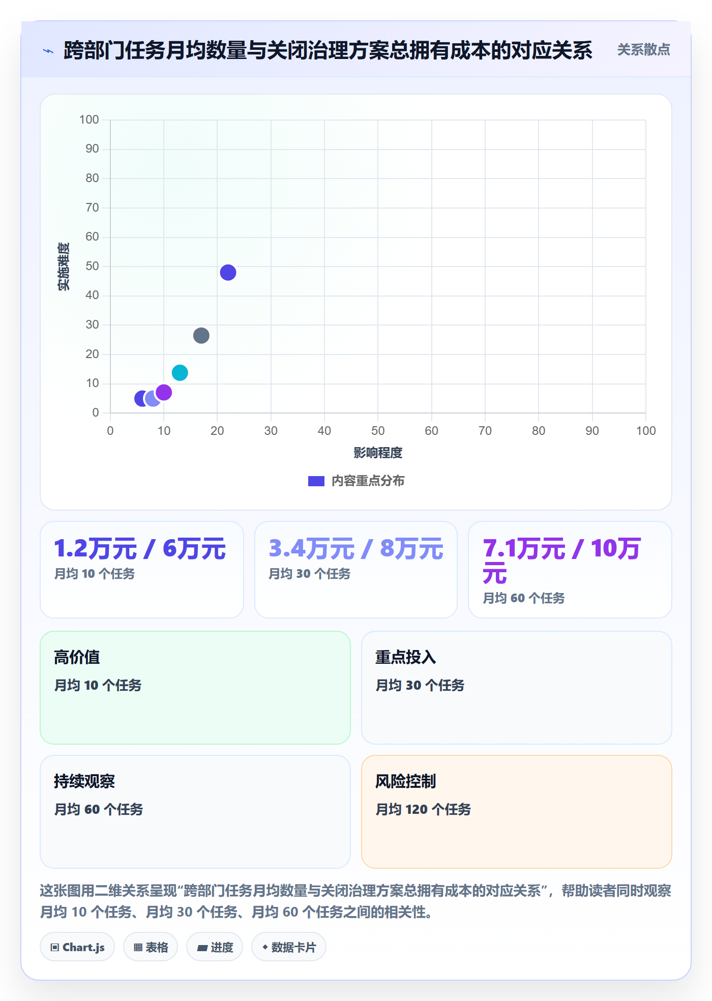 关闭最佳实践:跨部门团队任务执行实操方法,常见问题