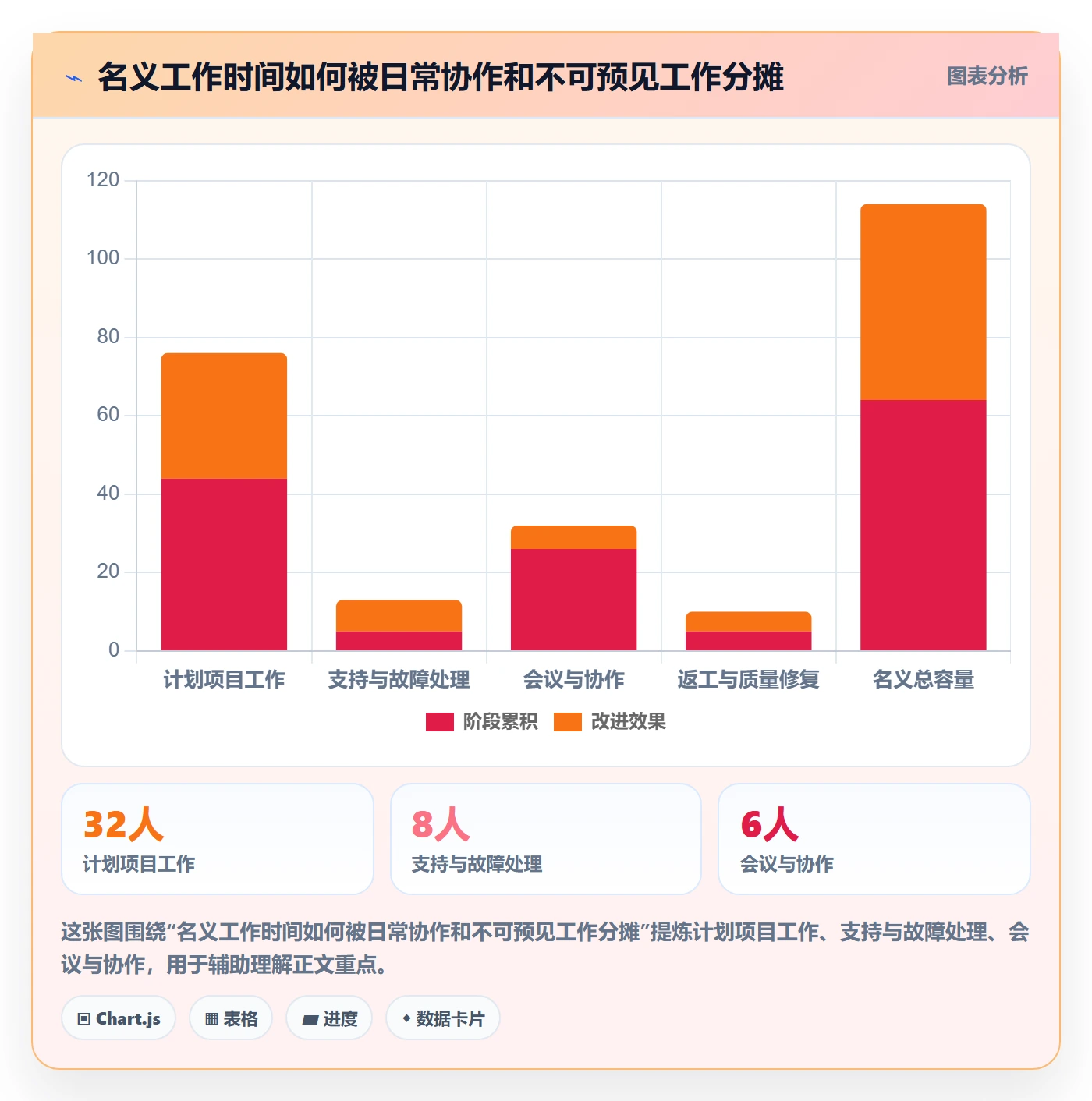 资源管理团队全流程：跨部门团队实操方法与一文讲清