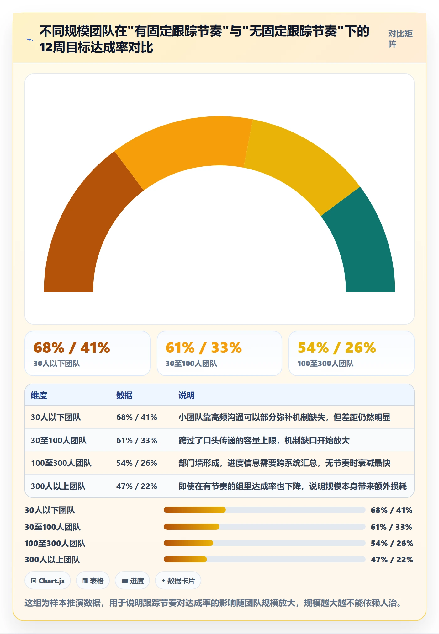 目标进度落地方案:企业管理者开展项目目标的入门指南案例解析
