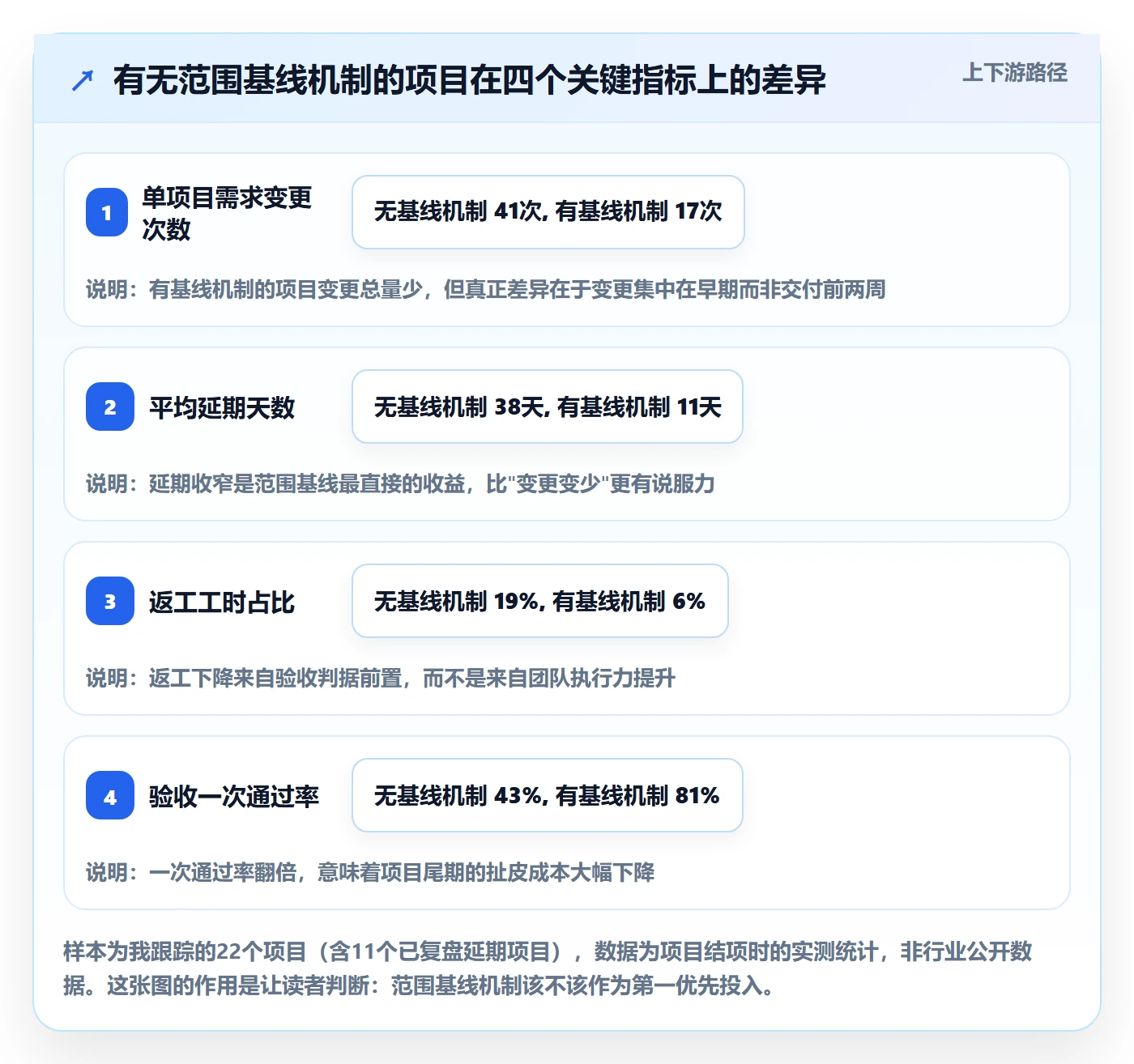 范围怎么做？PMO落地方案：项目范围从0到1