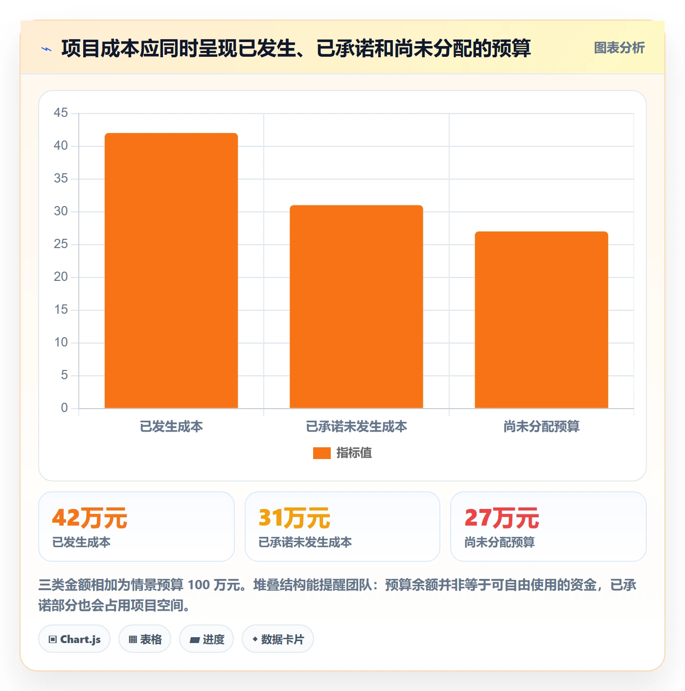 成本落地方案：项目经理开展成本管理的协同管理案例解析