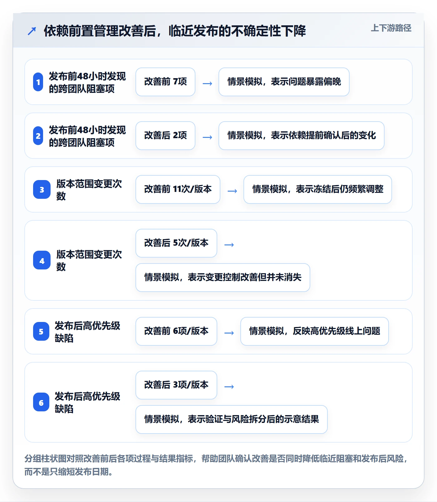 Release落地方案:跨部门团队开展版本管理的最佳实践案例解析