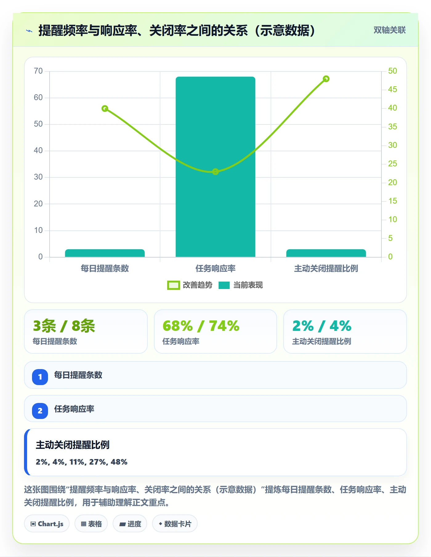 自动提醒怎么做？研发团队最佳实践：任务提醒从0到1