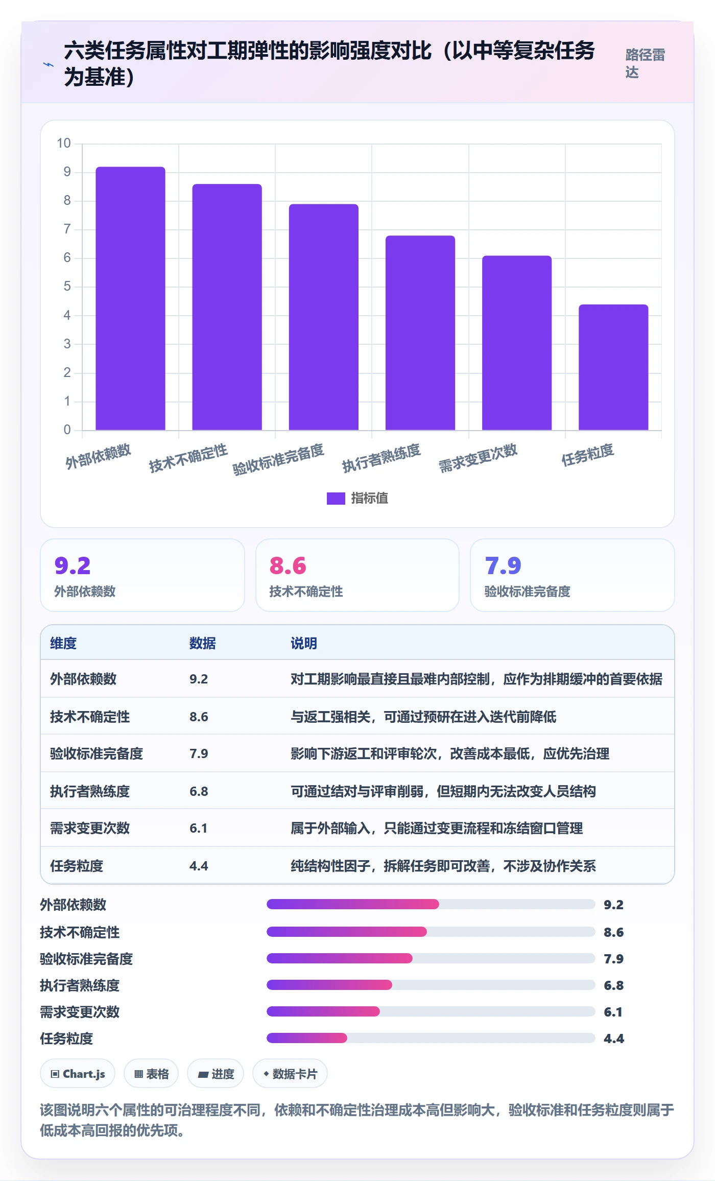 任务属性如何做好实际工期?项目经理数据分析与操作步骤