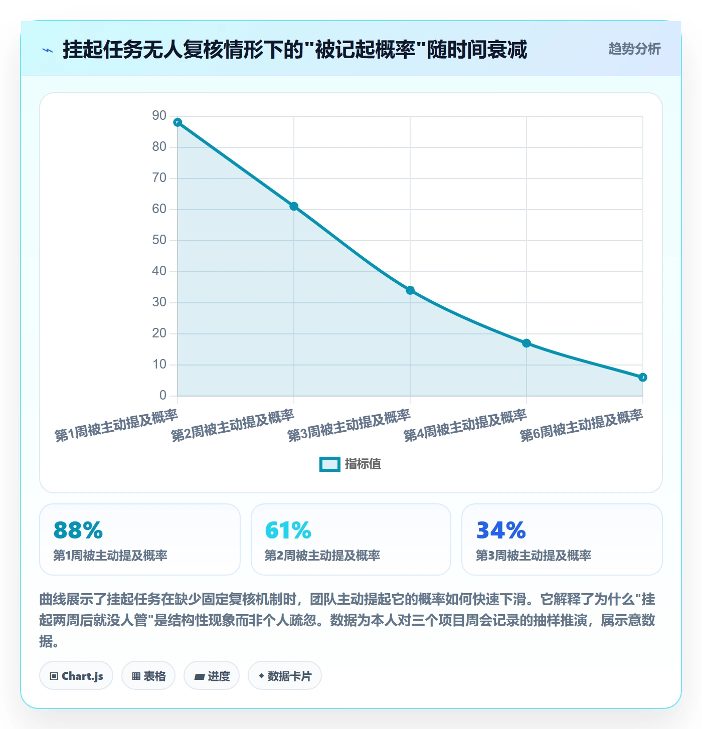 挂起管理方法大全:项目负责人任务执行协同管理落地清单