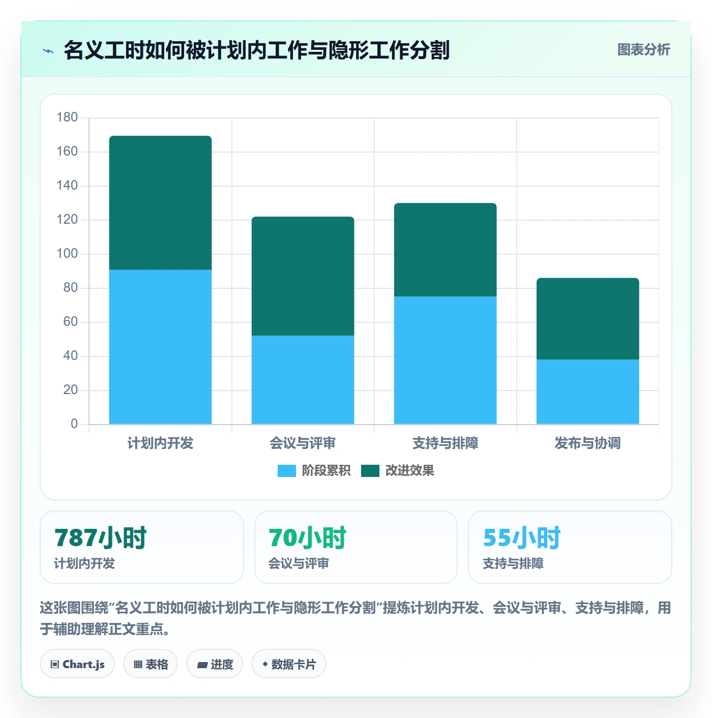 Timesheet最佳实践：研发团队工时表风险控制，常见问题