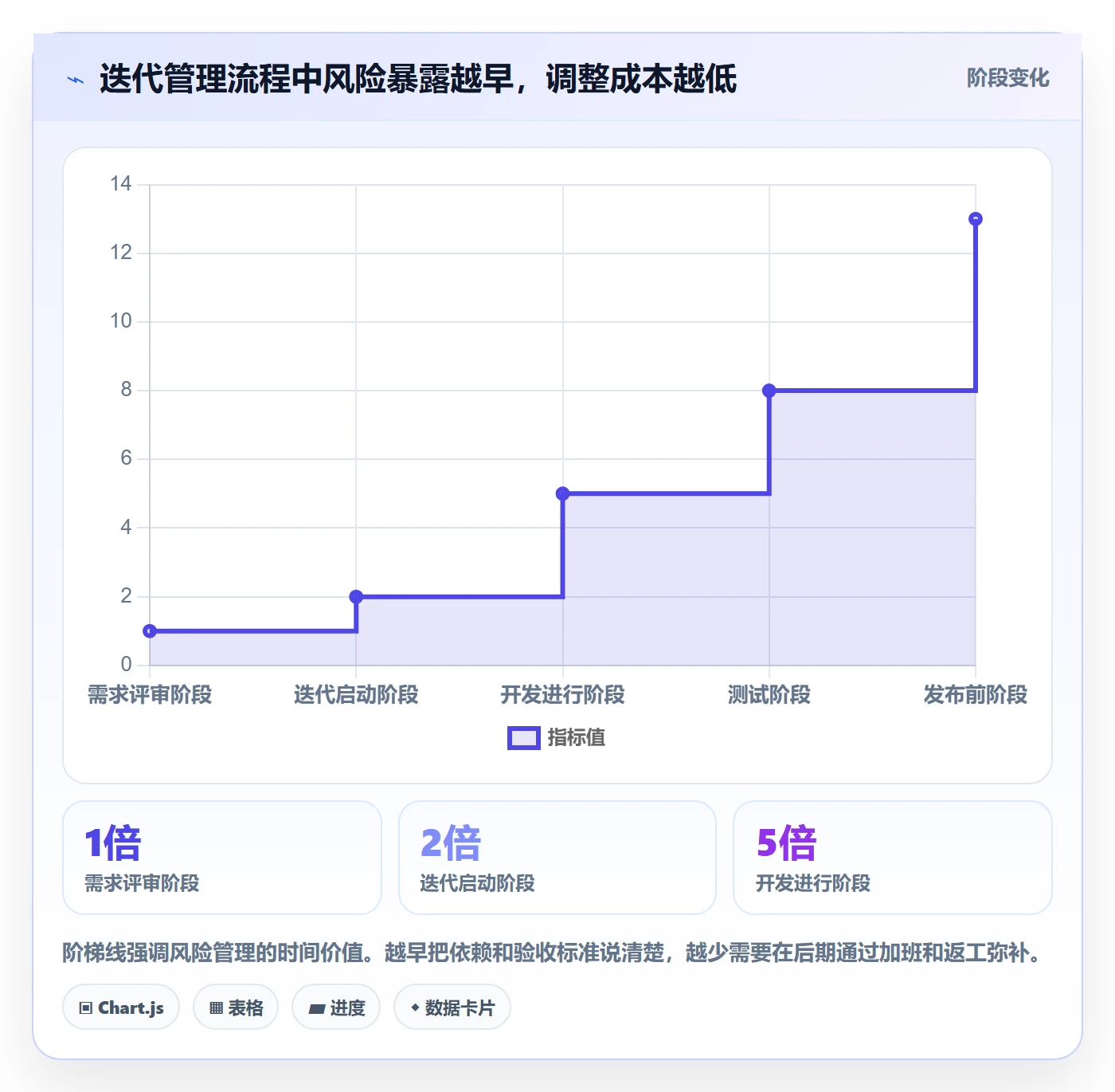 迭代管理迭代计划全流程:项目成员数据分析与一文讲清