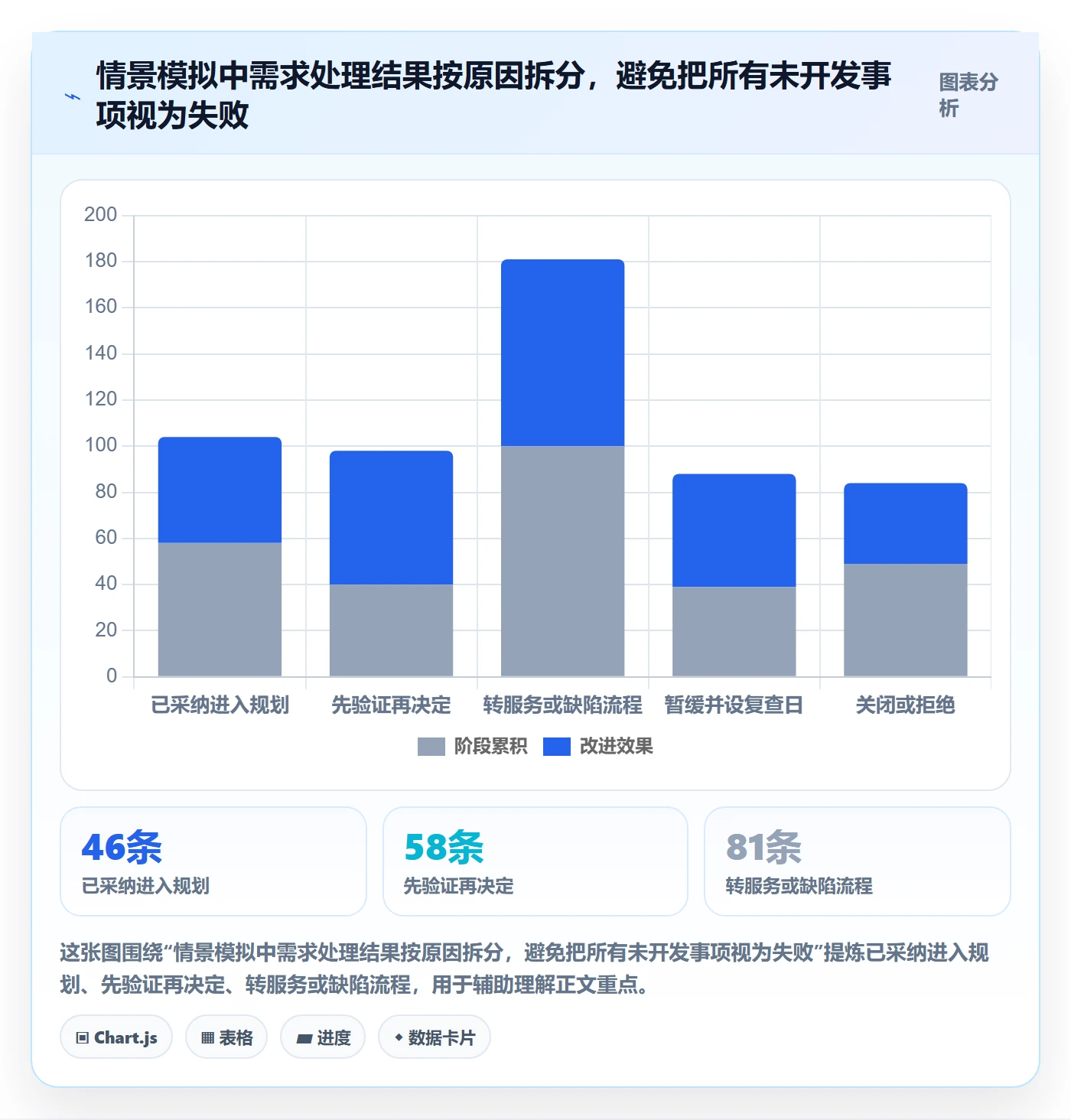 需求池落地方案:产品经理开展需求管理的最佳实践案例解析