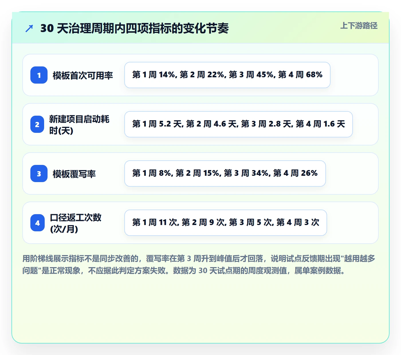模板流程管理方法大全:项目负责人项目模板入门指南落地清单