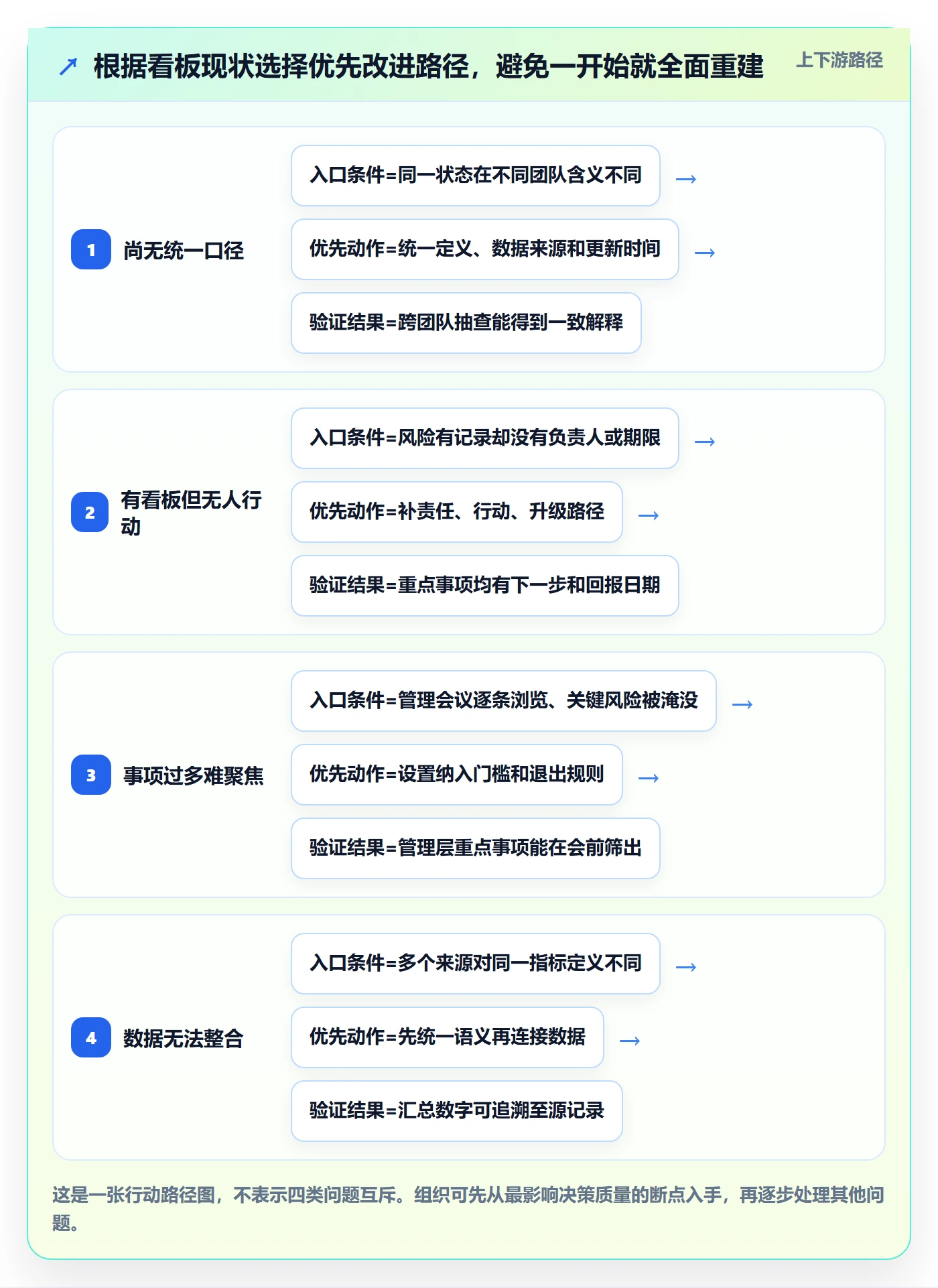 看板管理方法大全:管理层看板风险控制落地清单
