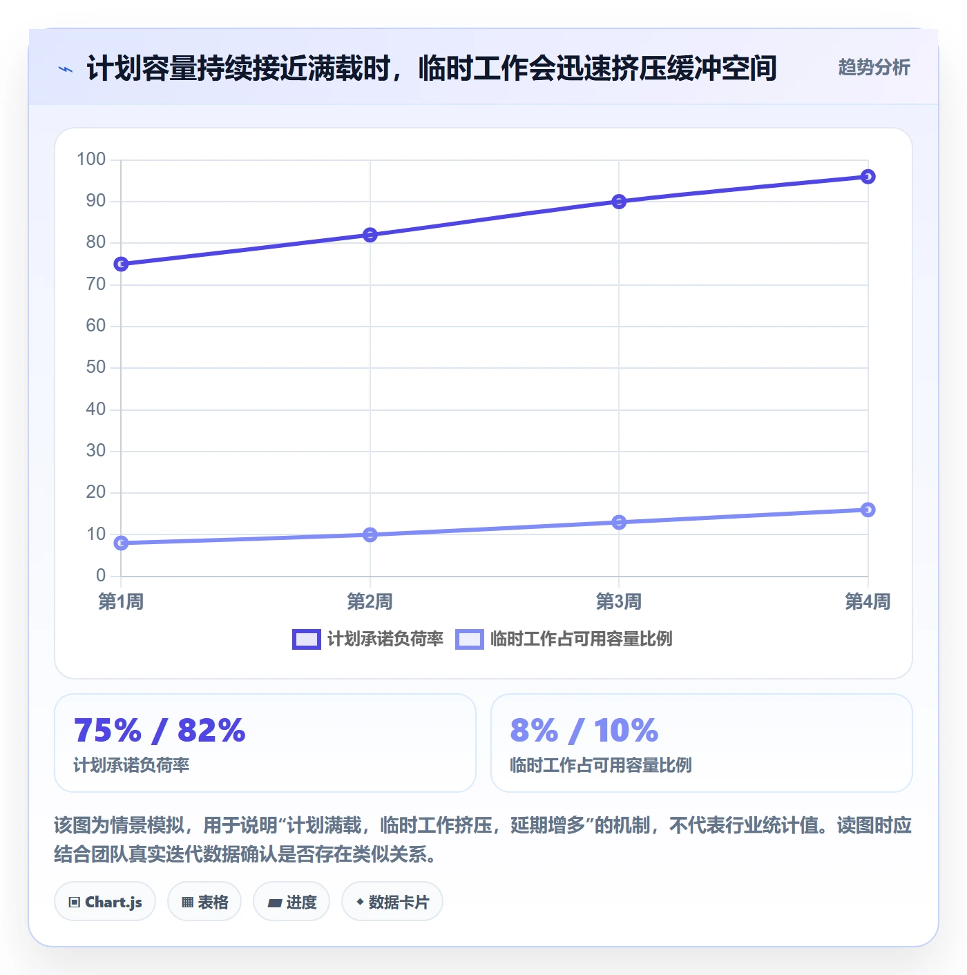 团队流程与规范：项目成员资源管理协同管理关键指标