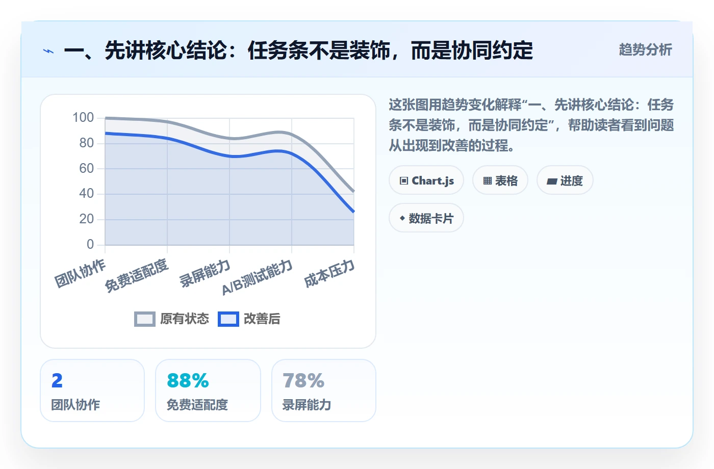 任务条最佳实践：企业管理者甘特图协同管理，常见问题