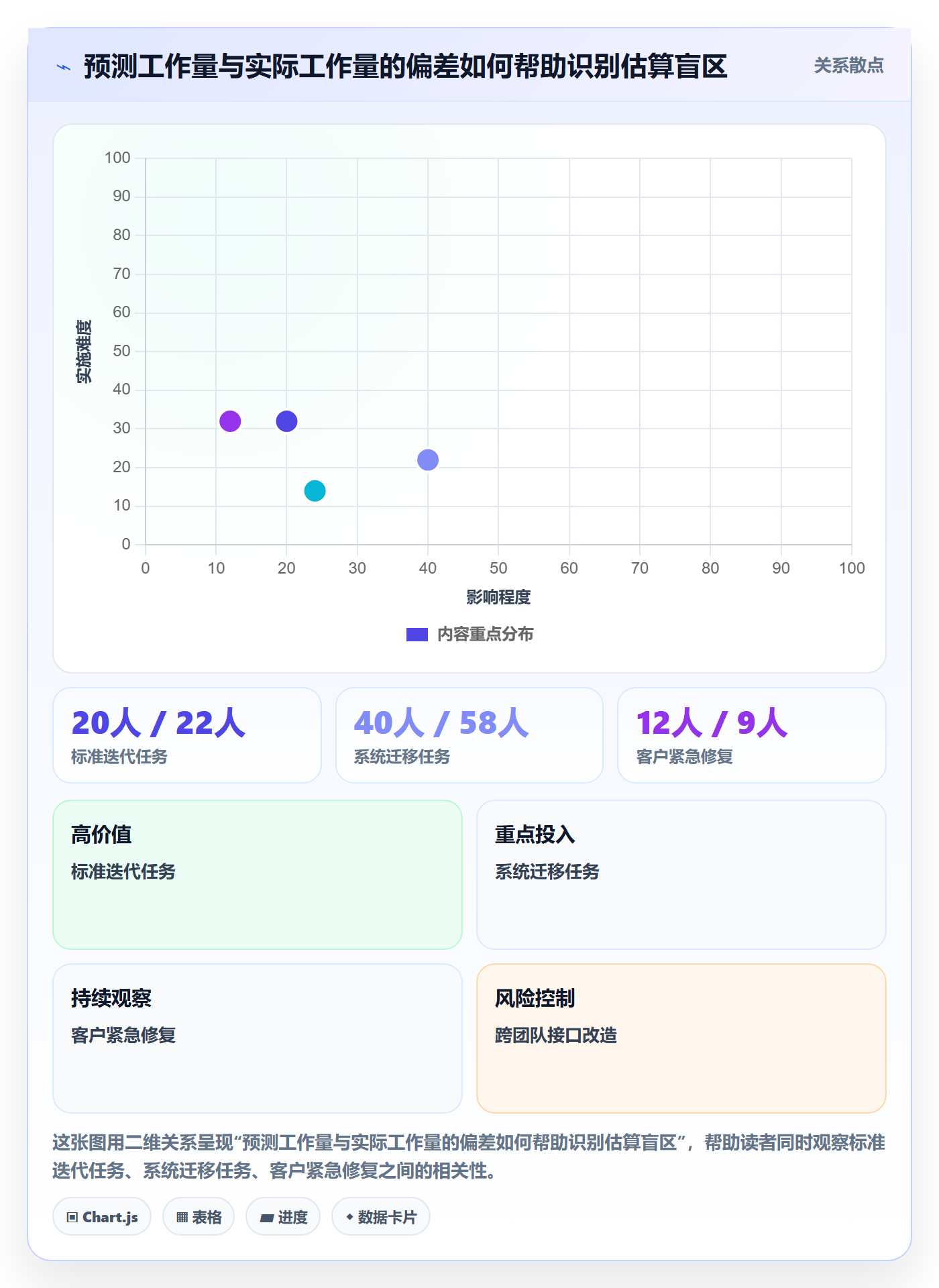 Capacity管理方法大全:项目负责人资源负载数据分析落地清单