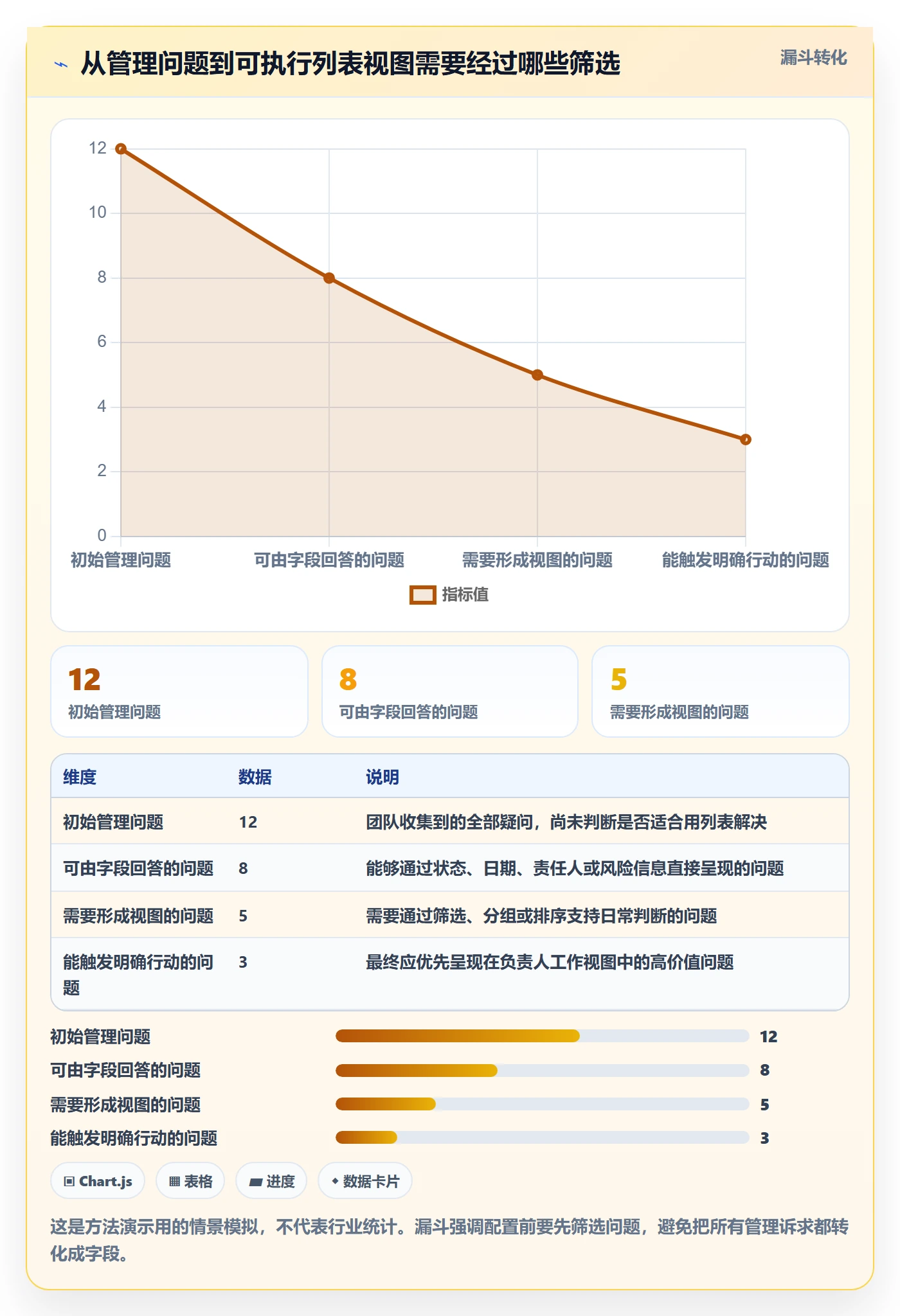 字段配置落地方案：项目负责人开展列表视图的最佳实践案例解析