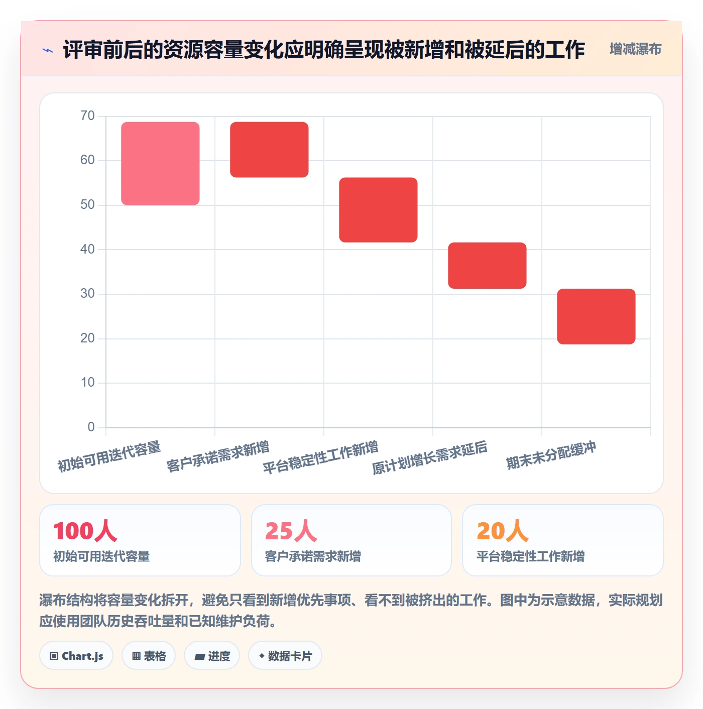 需求优先级管理指南:企业管理者如何做好需求管理,流程优化全流程