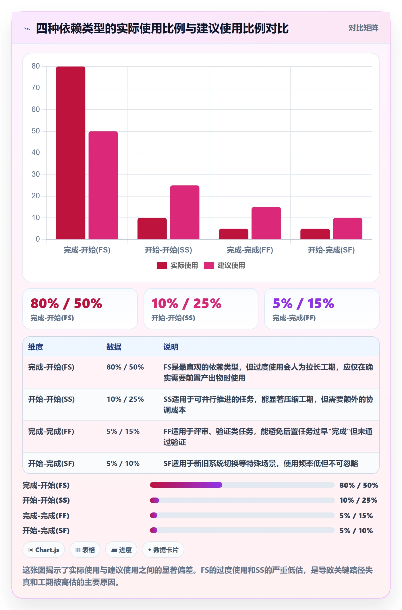 任务依赖如何做好关键路径?项目经理流程优化与操作步骤