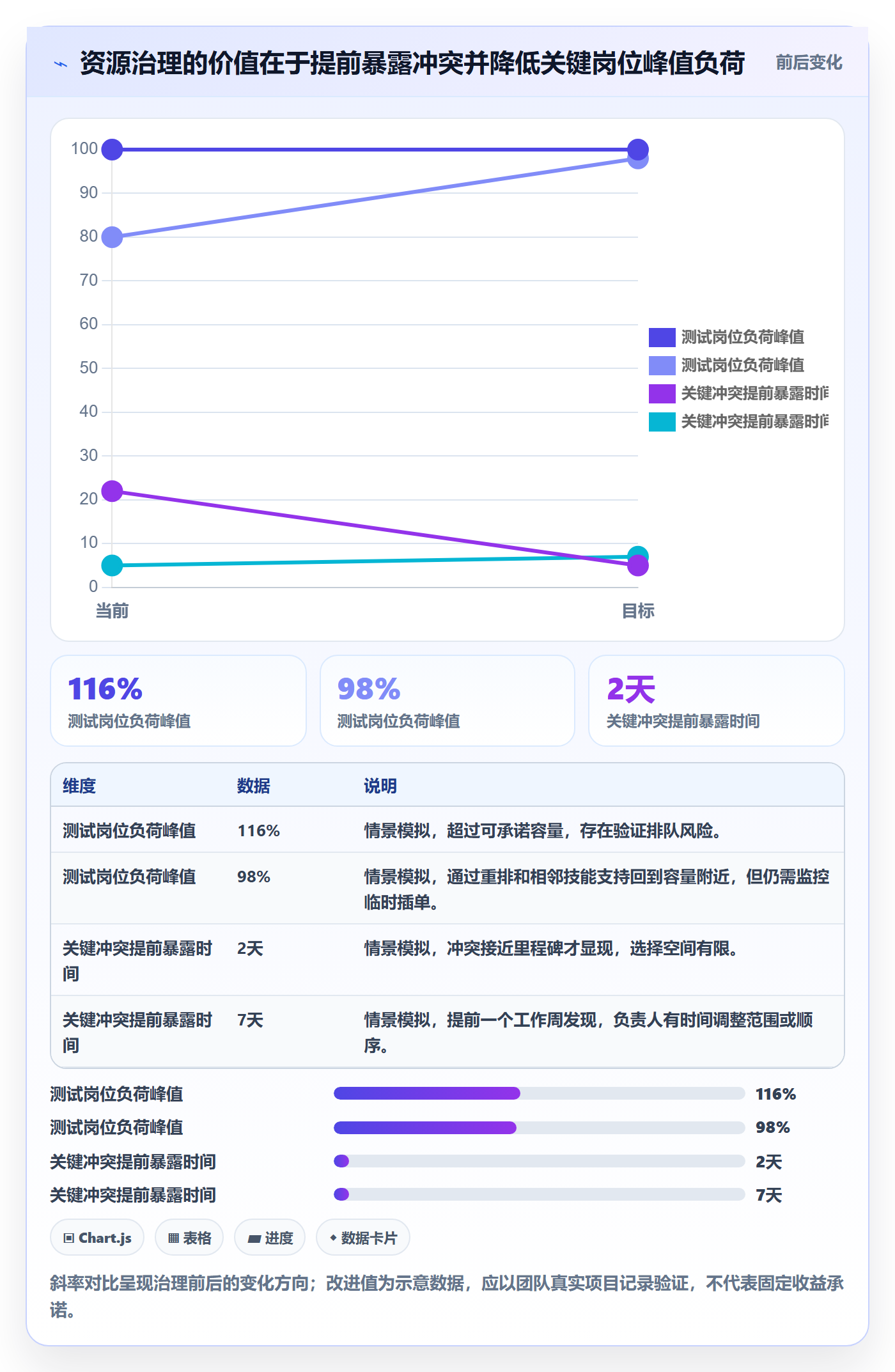 团队流程与规范：项目负责人资源管理风险控制关键指标
