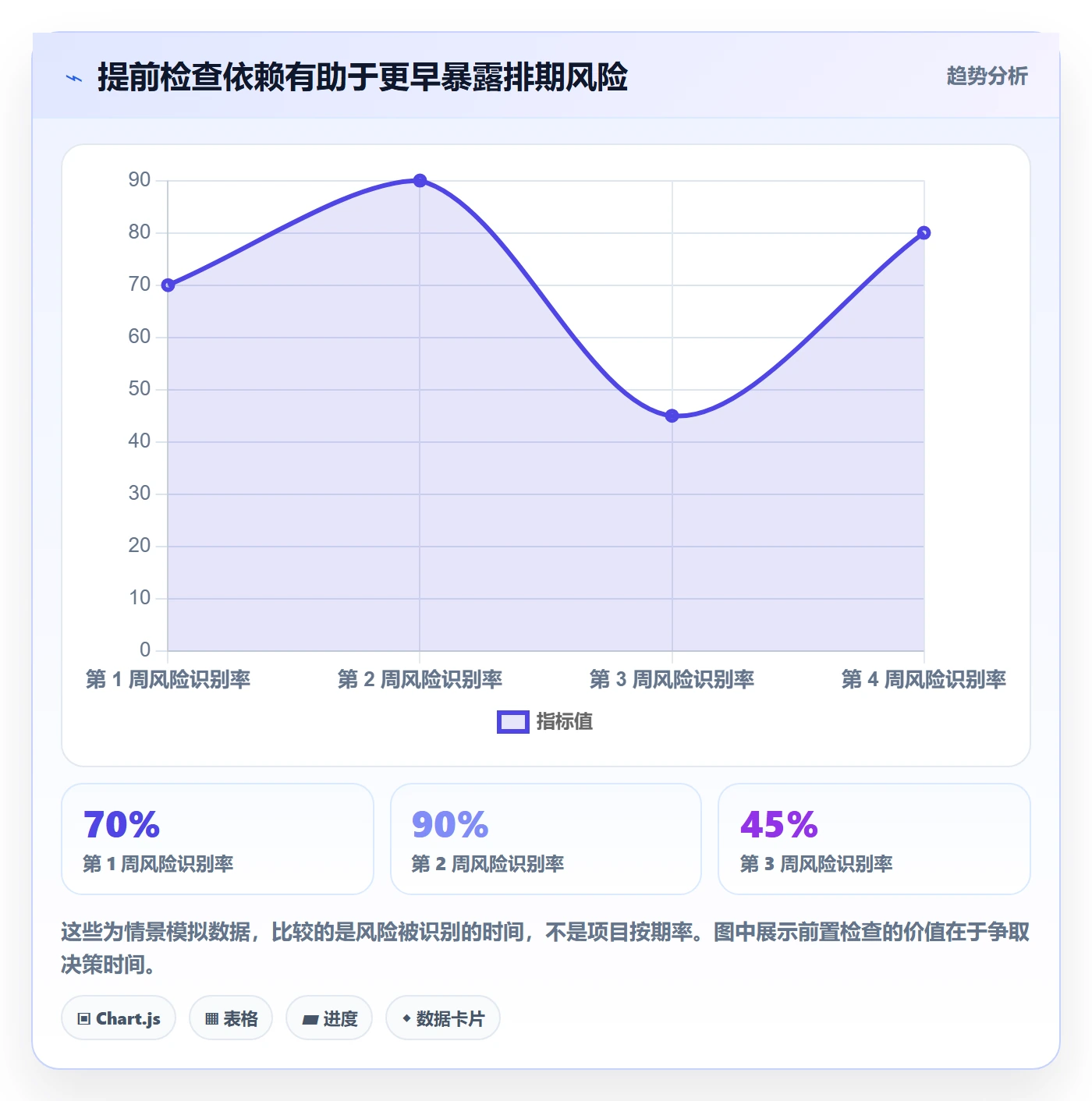 需求排期最佳实践：跨部门团队需求排期入门指南，常见问题