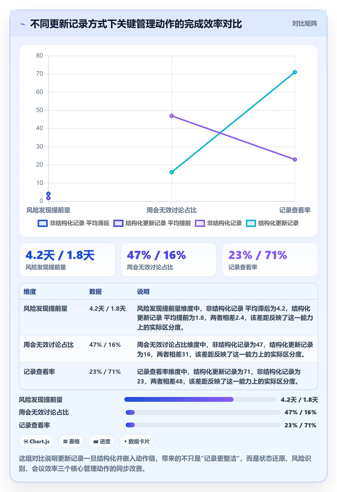 更新记录管理方法大全：项目成员进度跟踪入门指南落地清单