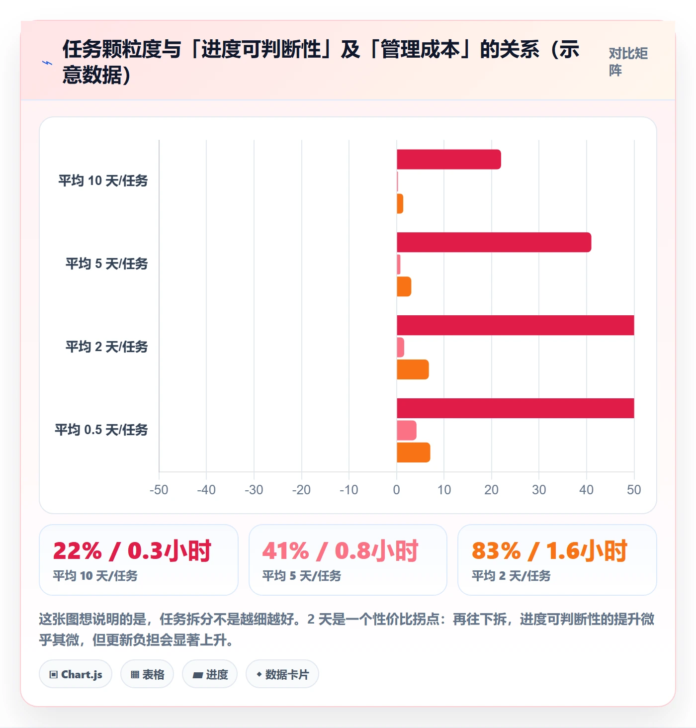 进度管理如何做好任务进度?项目成员落地方案与操作步骤