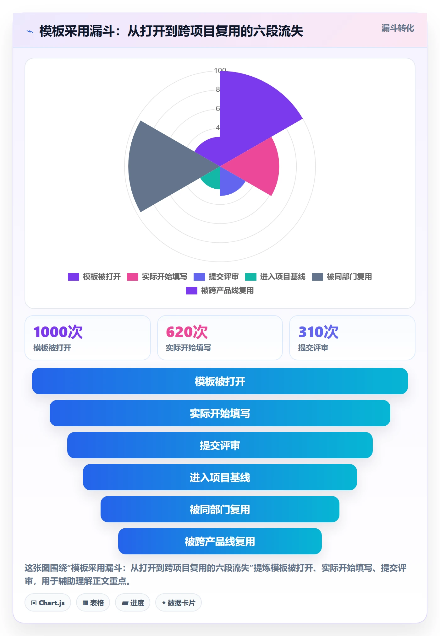 标准项目实操方法:项目负责人提升项目模板效率的最佳实践方法与模板