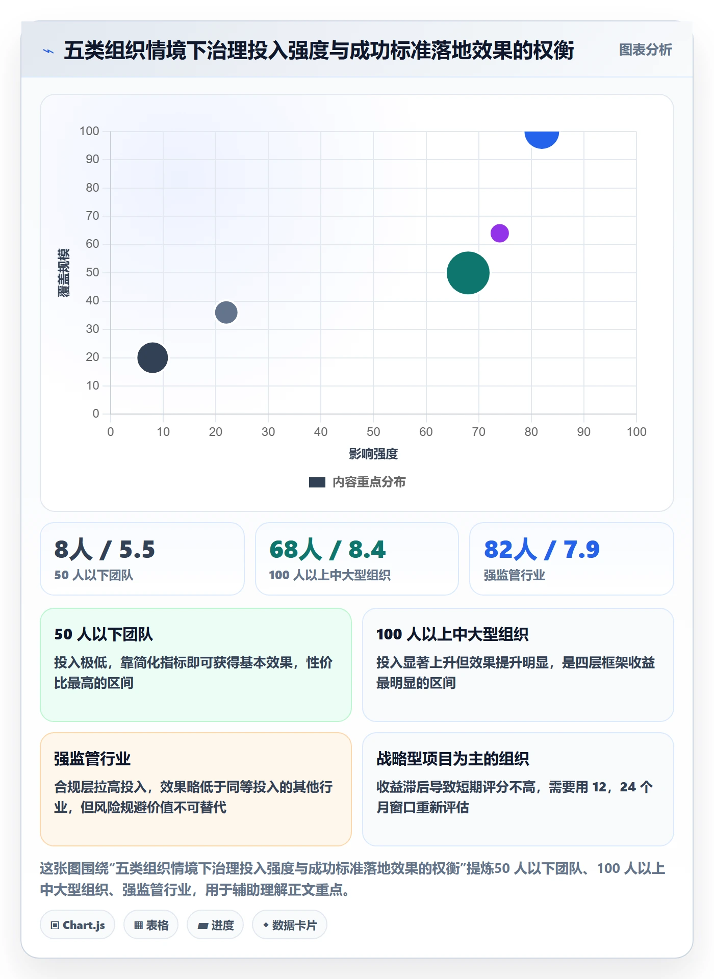 项目目标如何做好成功标准?PMO最佳实践与操作步骤