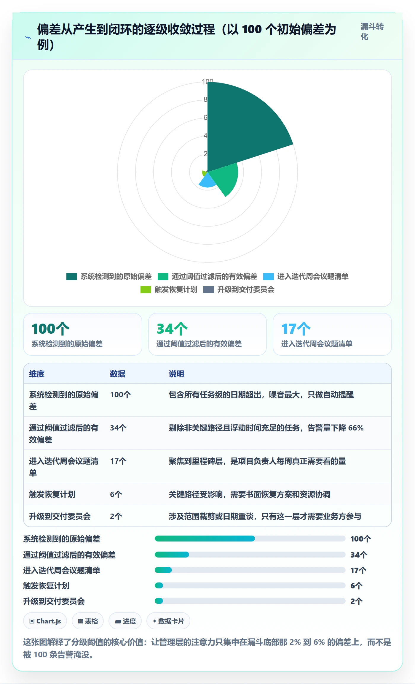 进度偏差落地方案:项目负责人开展进度管理的流程优化案例解析