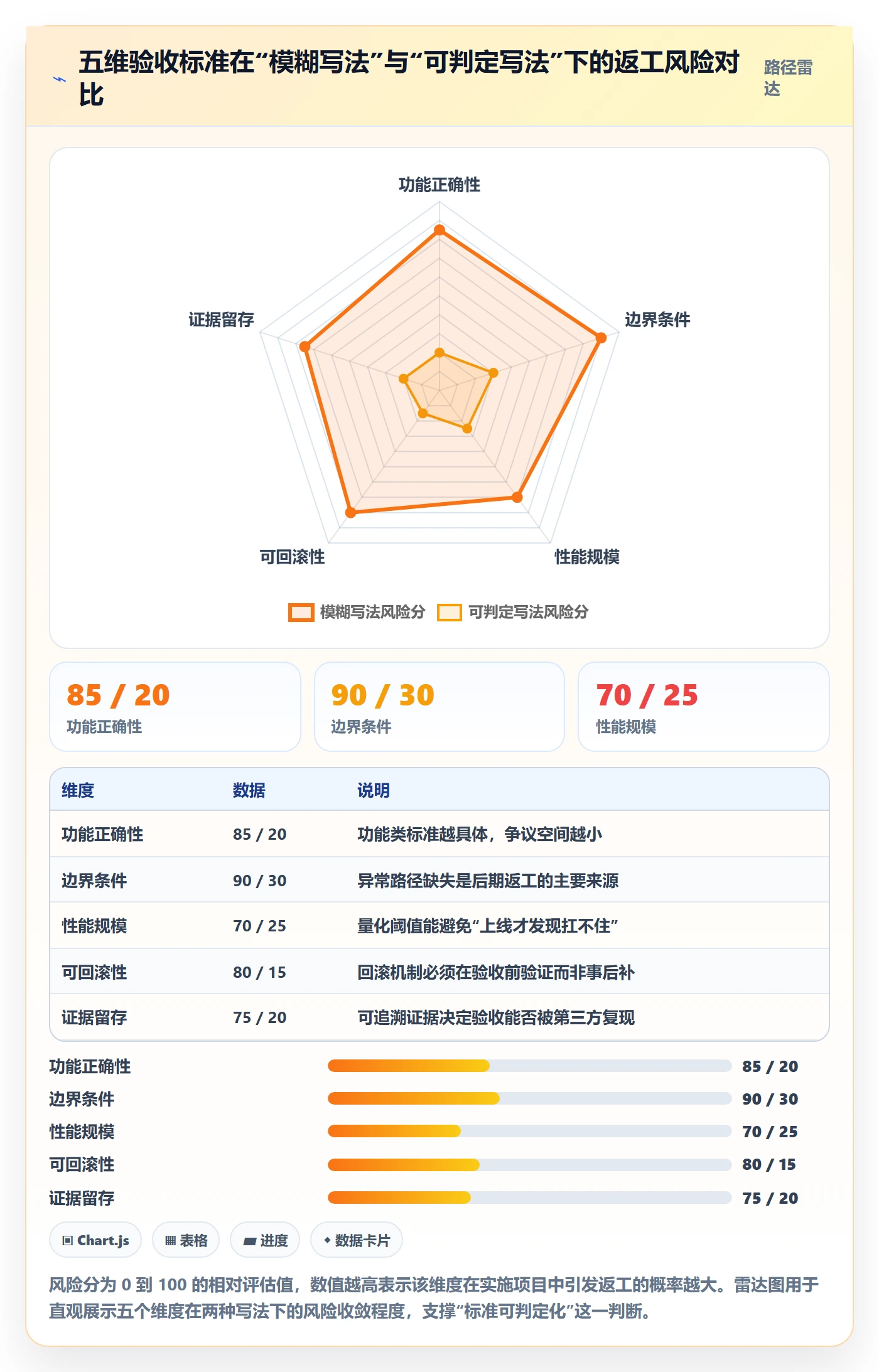 返工最佳实践:实施团队任务验收入门指南,常见问题