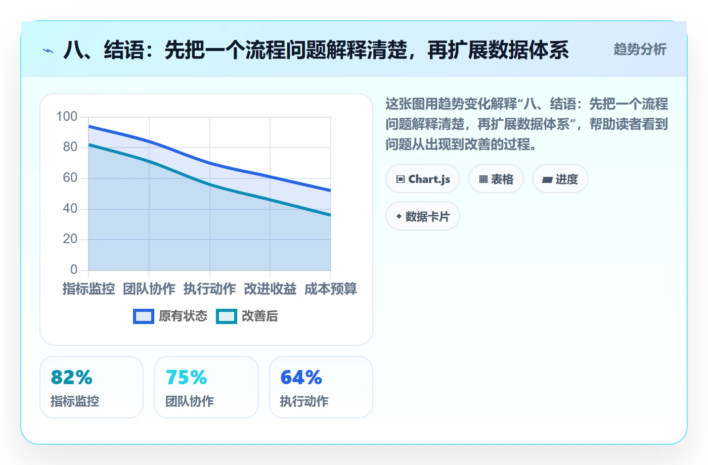 八、结语:先把一个流程问题解释清楚,再扩展数据体系