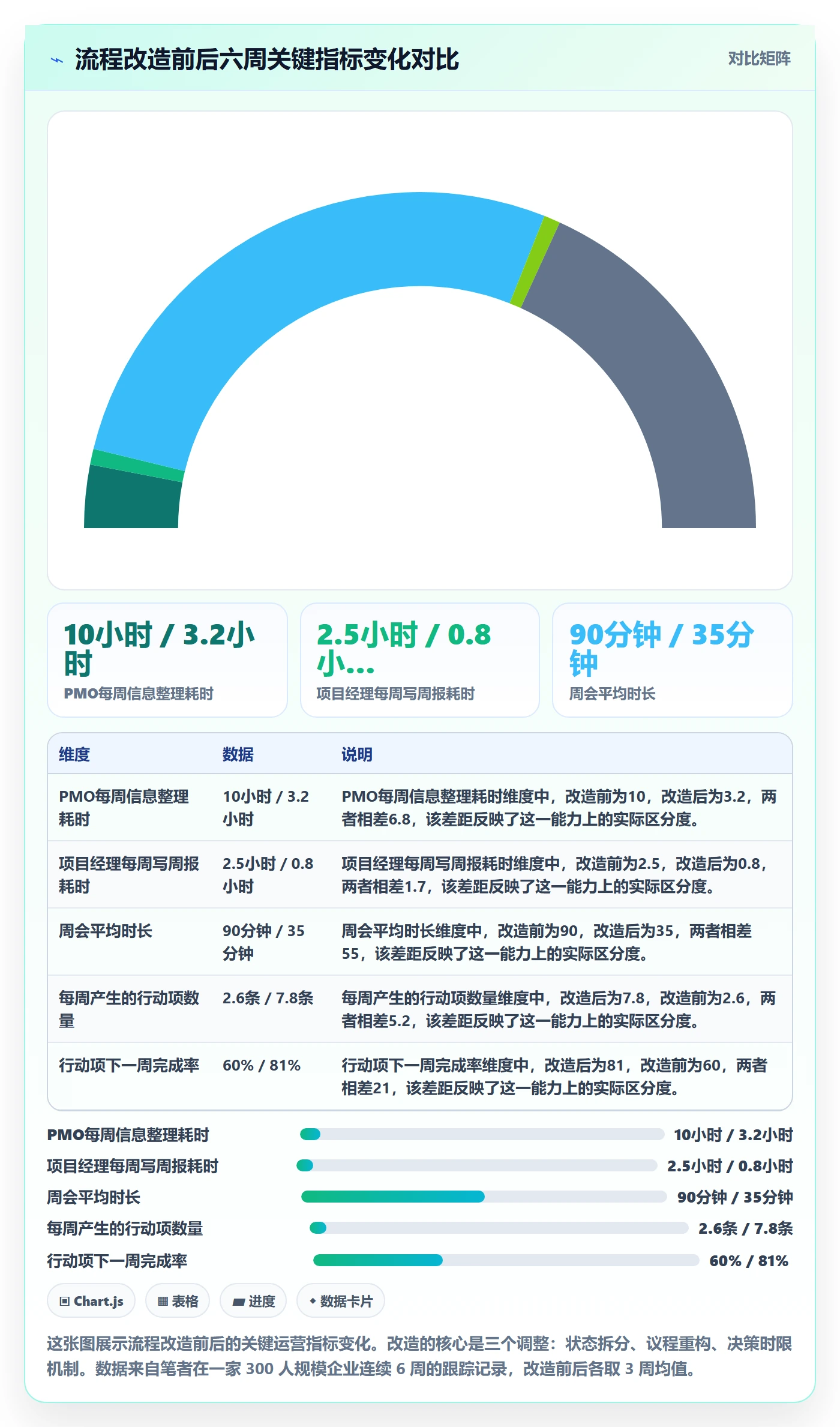 周进展管理指南:PMO如何做好进度跟踪,实操方法全流程