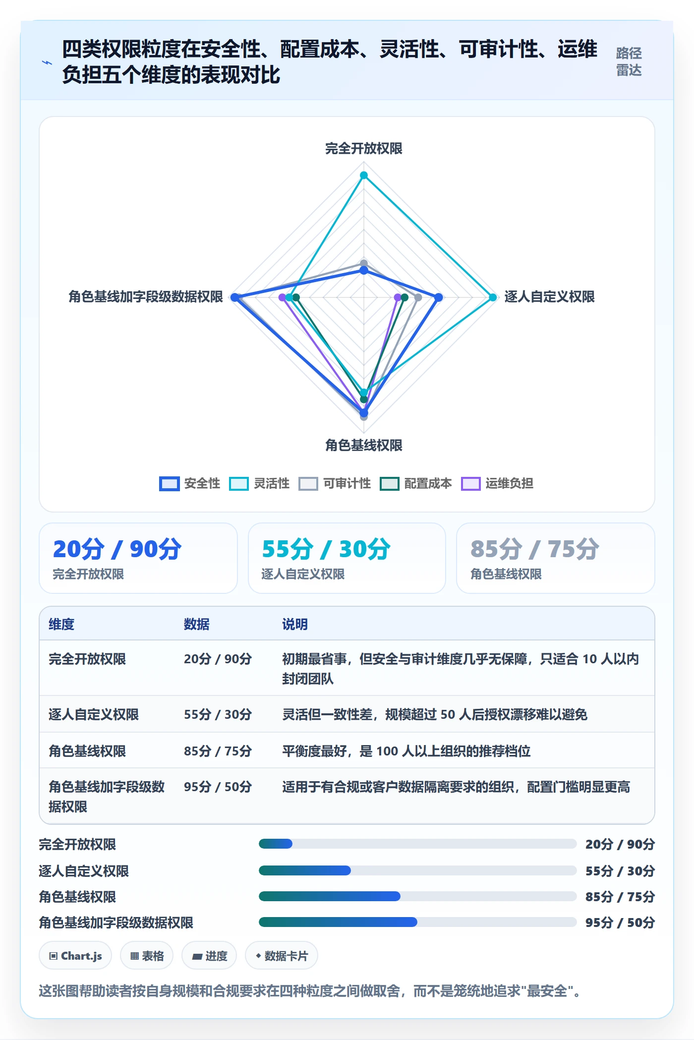 项目模板模板权限全流程:项目成员效率提升与一文讲清