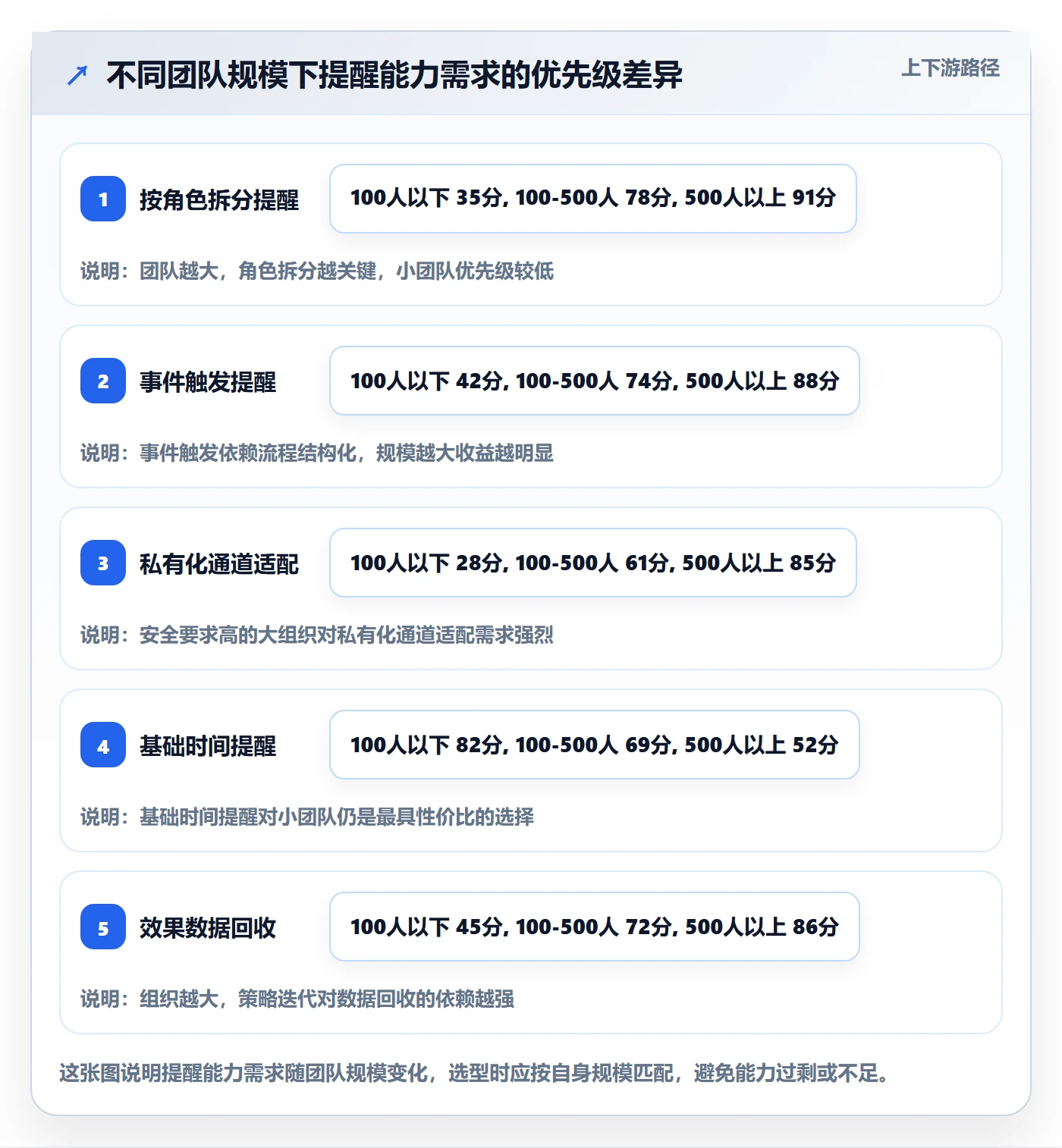 任务提醒如何做好提前提醒?产品经理最佳实践与操作步骤