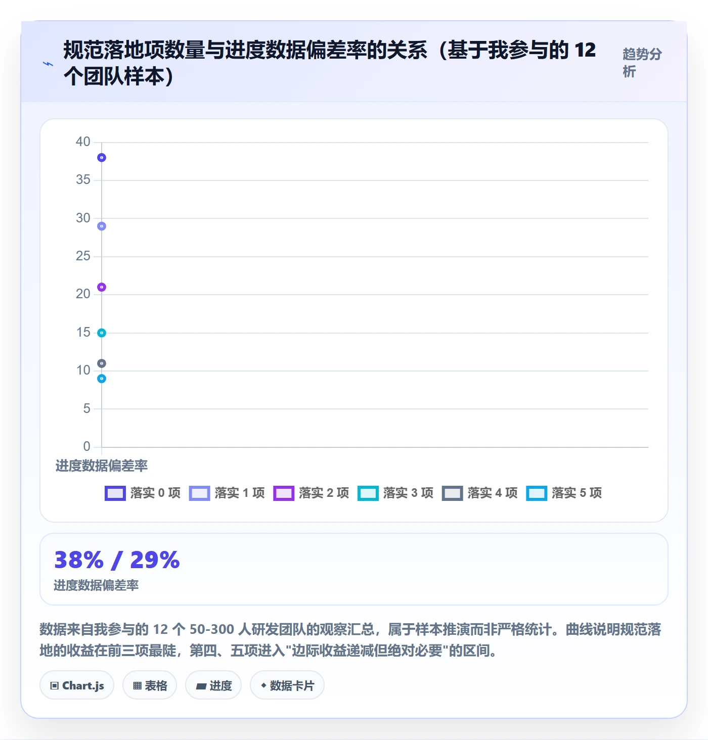 进展流程与规范:产品经理进度跟踪数据分析关键指标