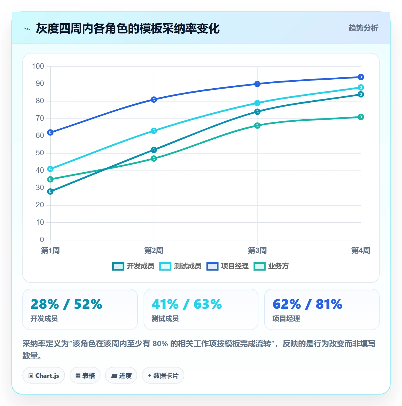 项目模板项目模板全流程:项目成员实操方法与一文讲清