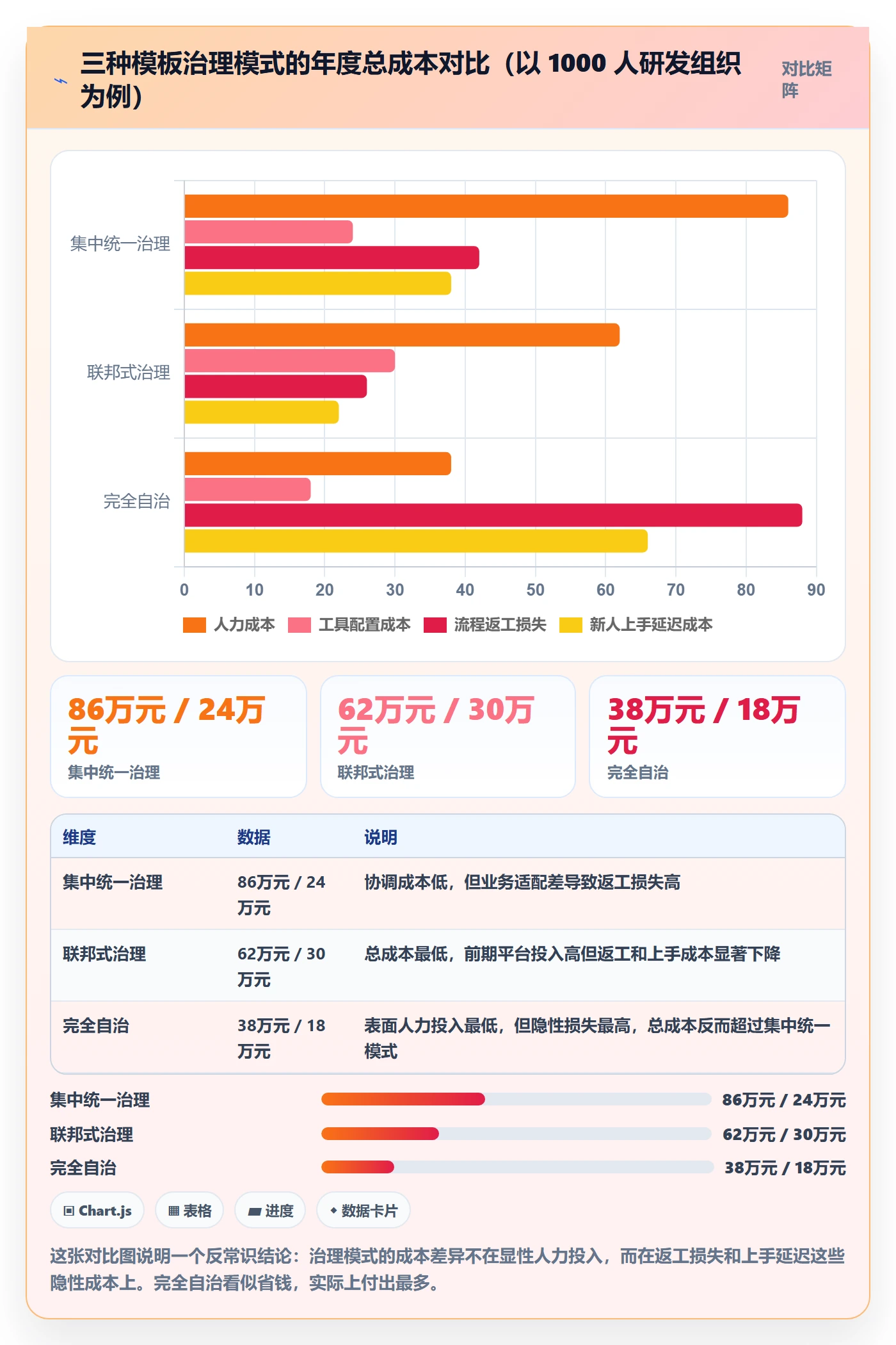模板流程管理指南:研发团队如何做好项目模板,落地方案全流程