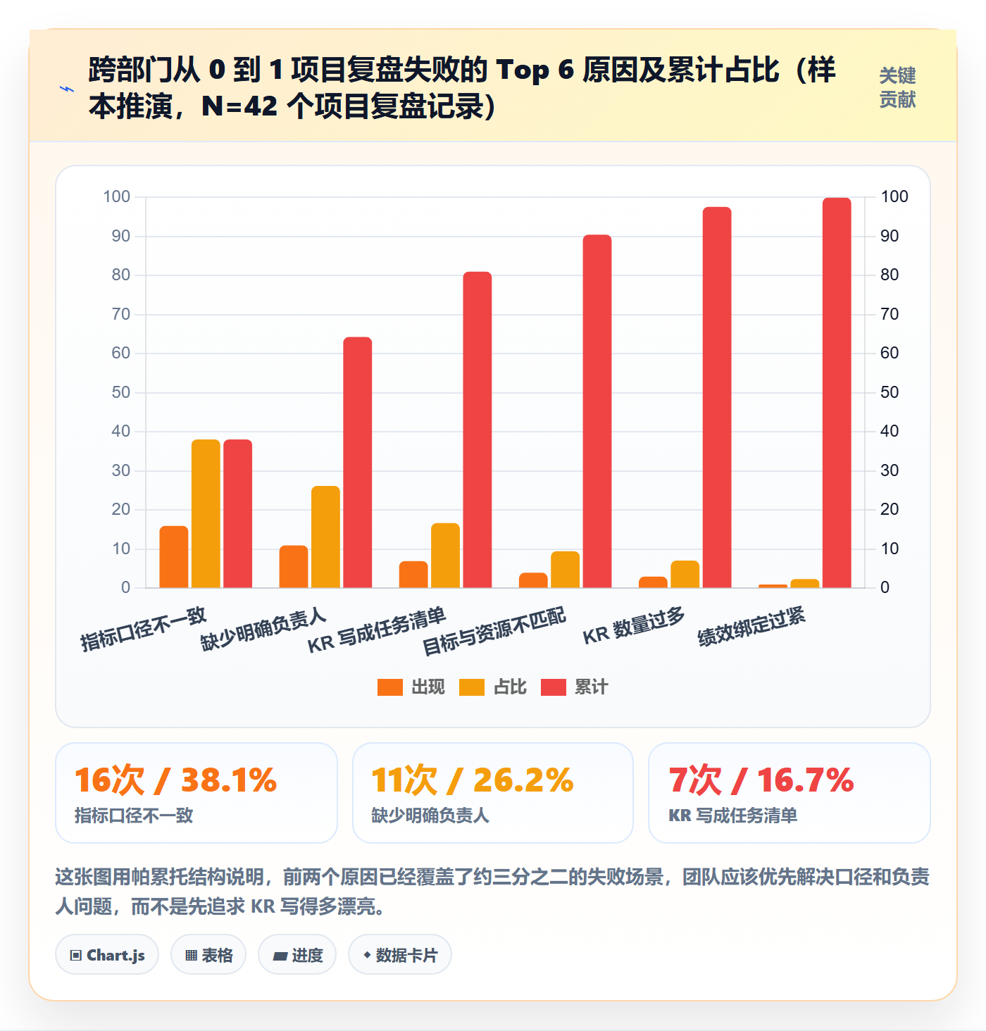 关键结果怎么做?跨部门团队最佳实践:项目目标从0到1