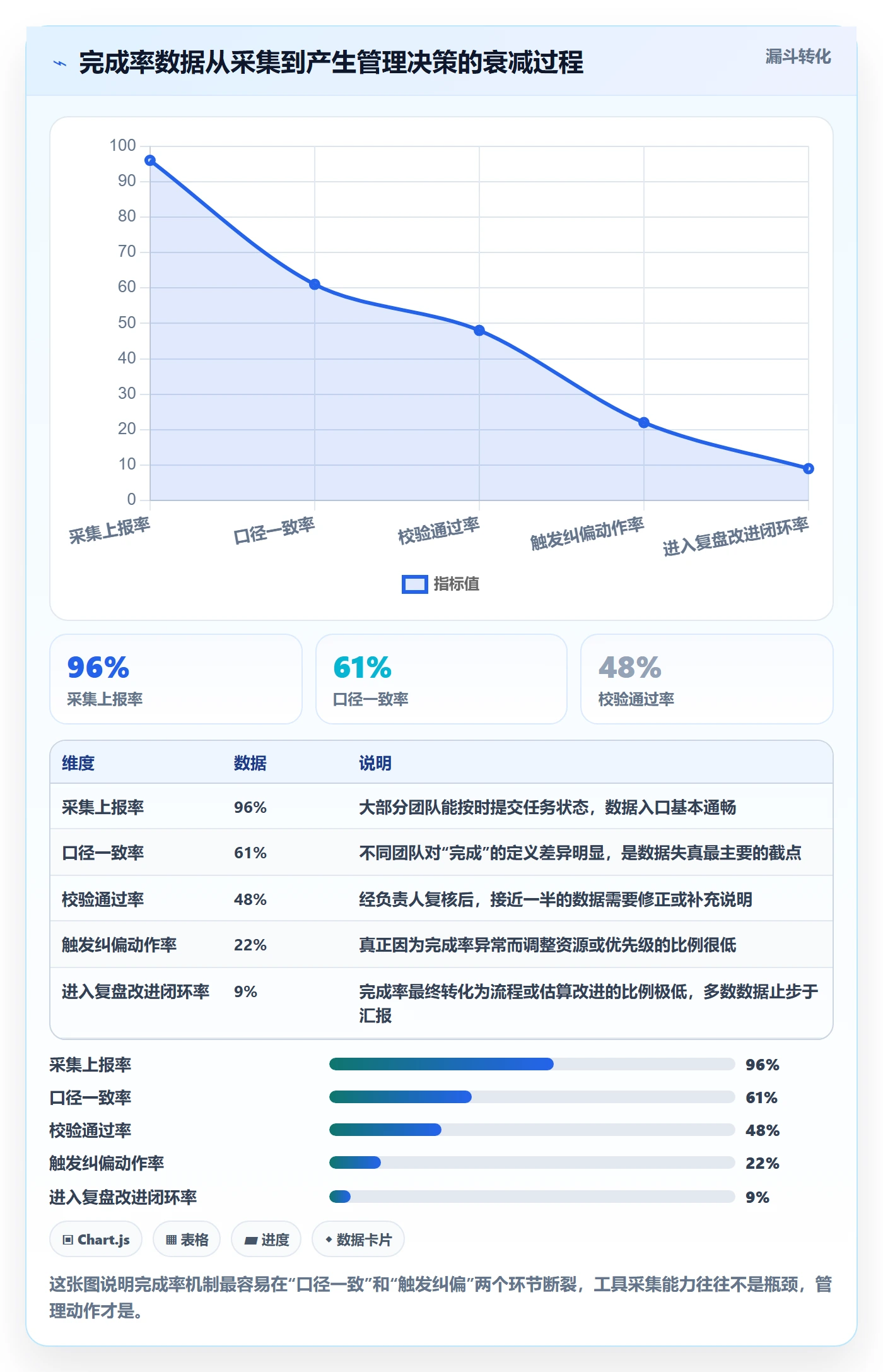 进度管理完成率全流程：企业管理者最佳实践与一文讲清