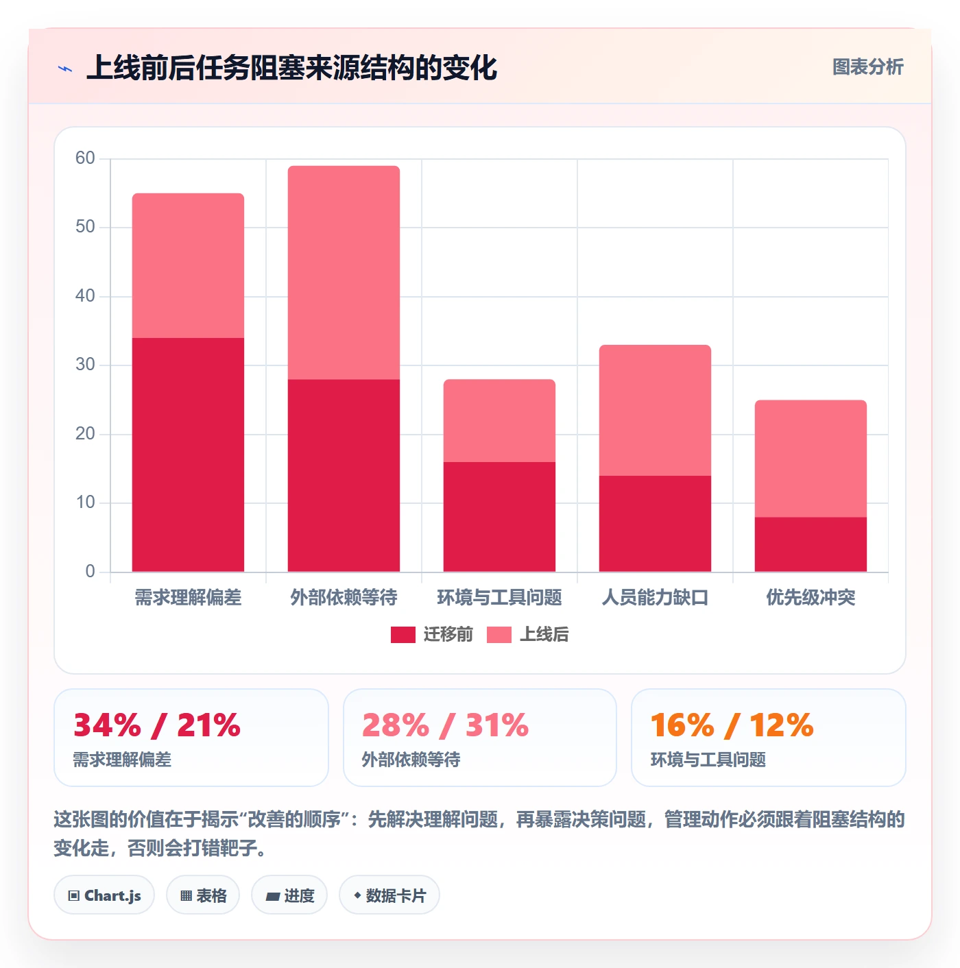 关注人管理指南:项目经理如何做好任务管理,数据分析全流程