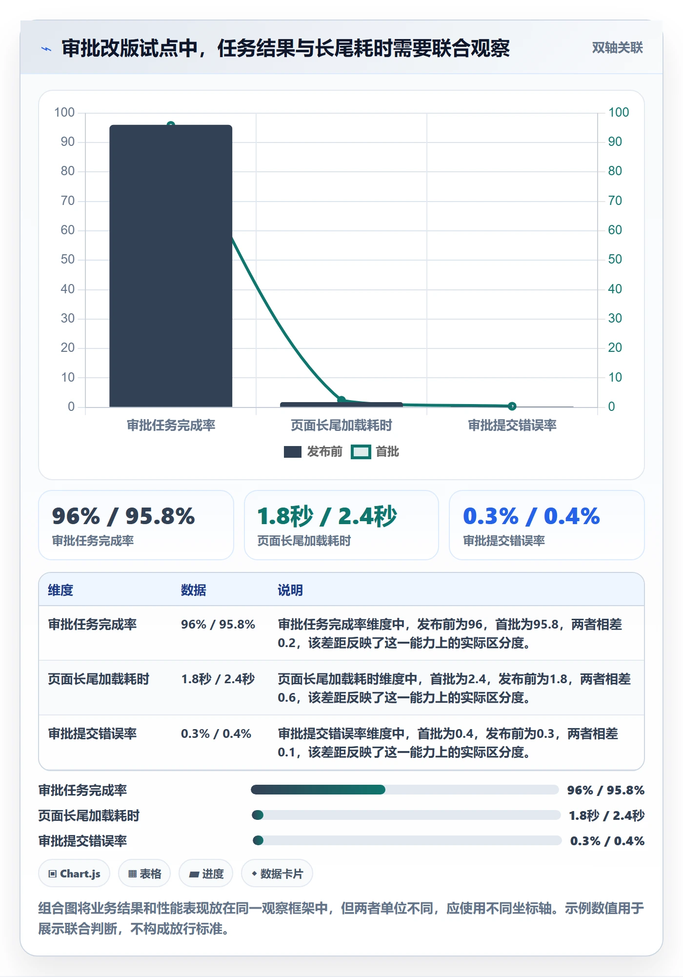 上线计划怎么做?产品经理风险控制:发布管理从0到1