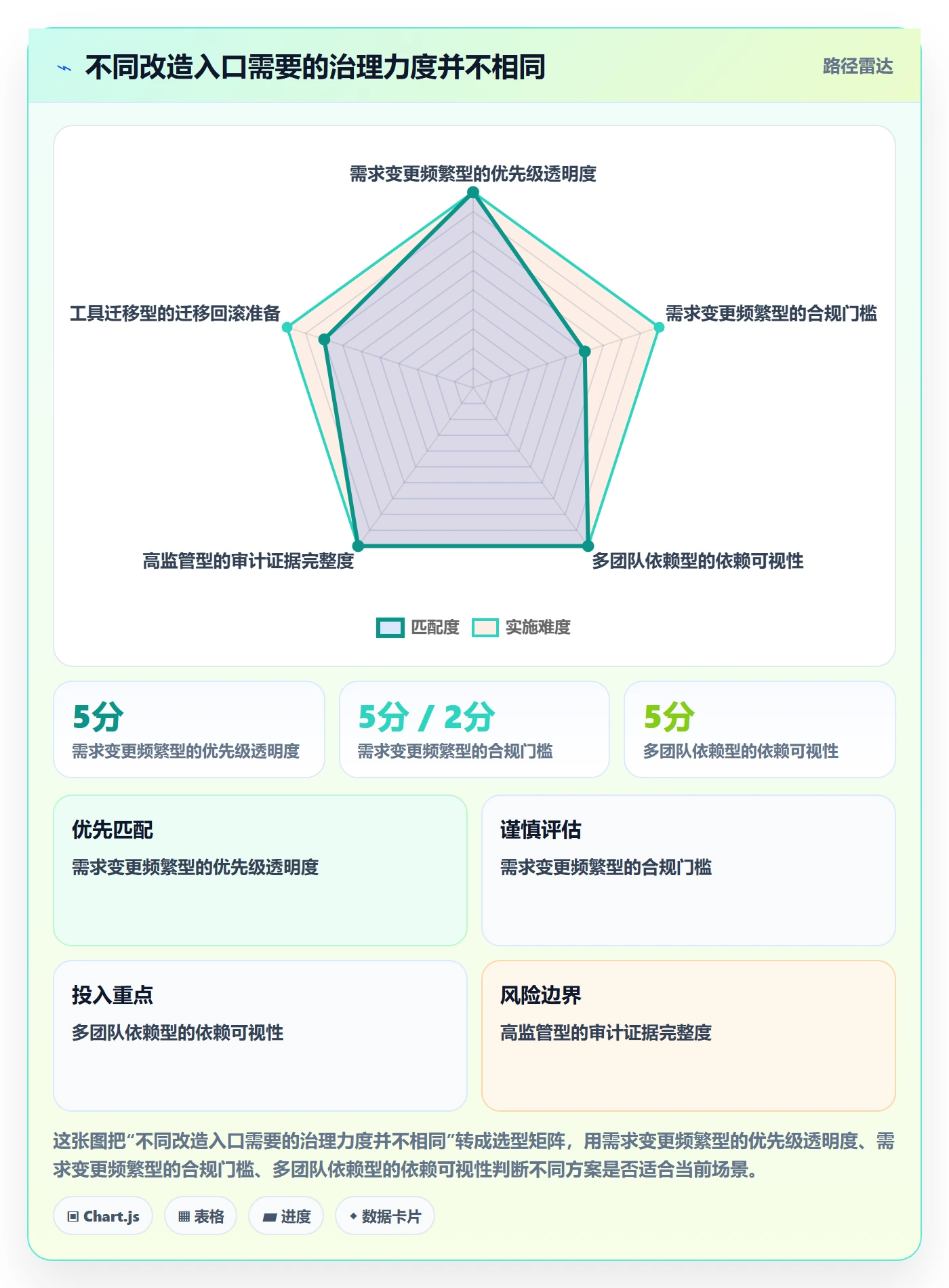 Story落地方案：PMO开展敏捷项目的流程优化案例解析