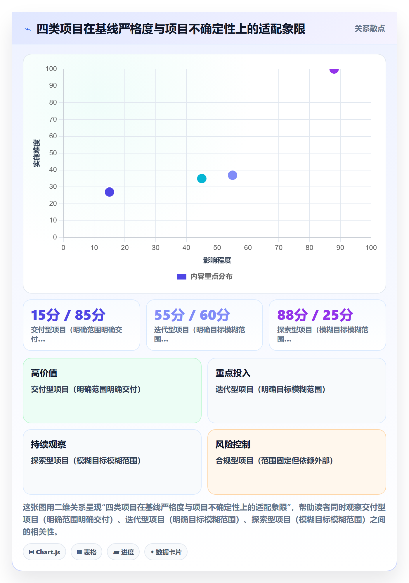 项目规划如何做好计划基线？PMO最佳实践与操作步骤
