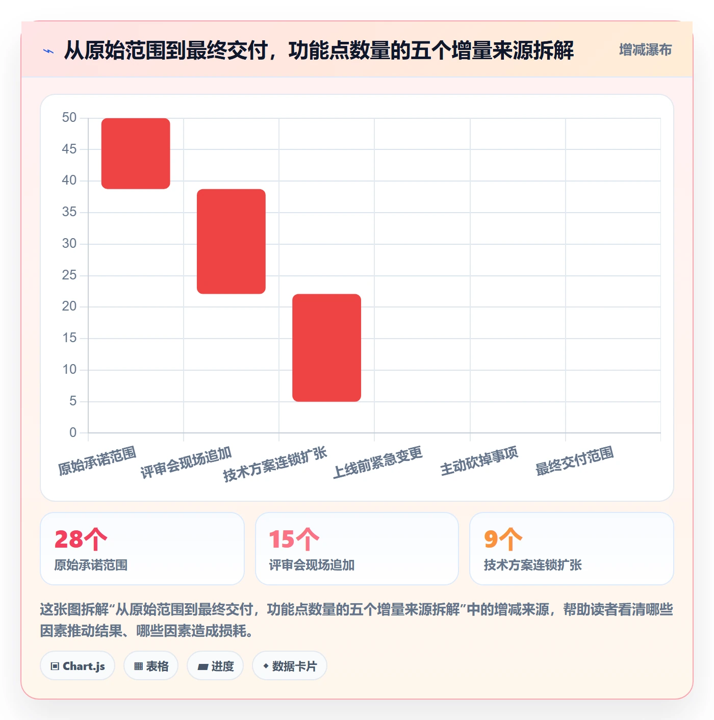 范围定义怎么做？研发团队入门指南：项目范围从0到1
