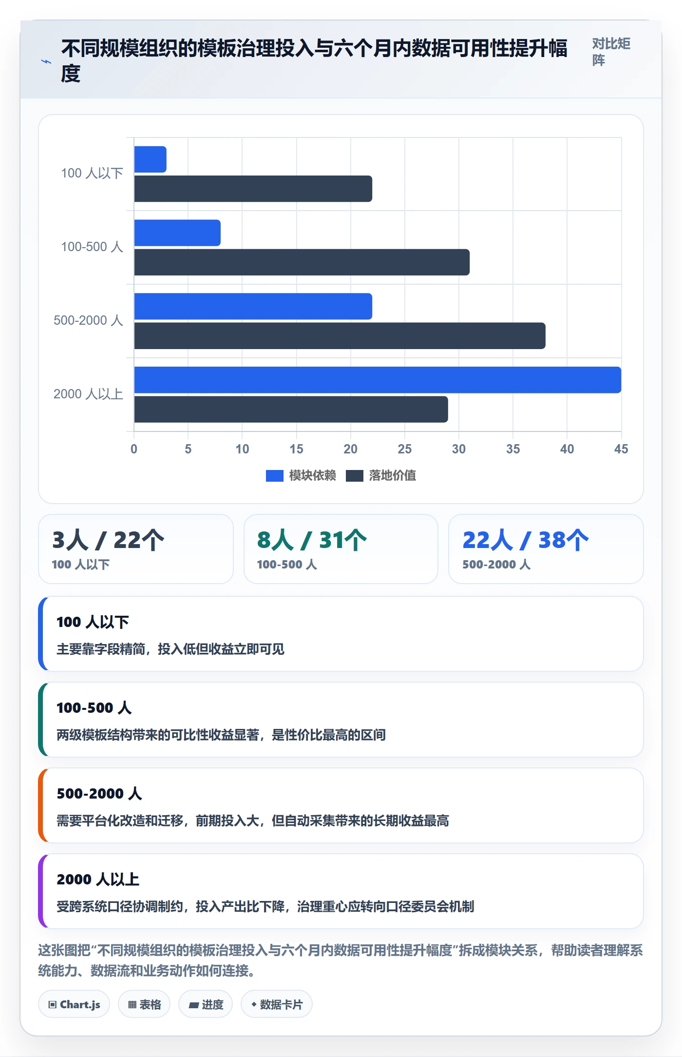 模板流程管理指南:企业管理者如何做好项目模板,数据分析全流程