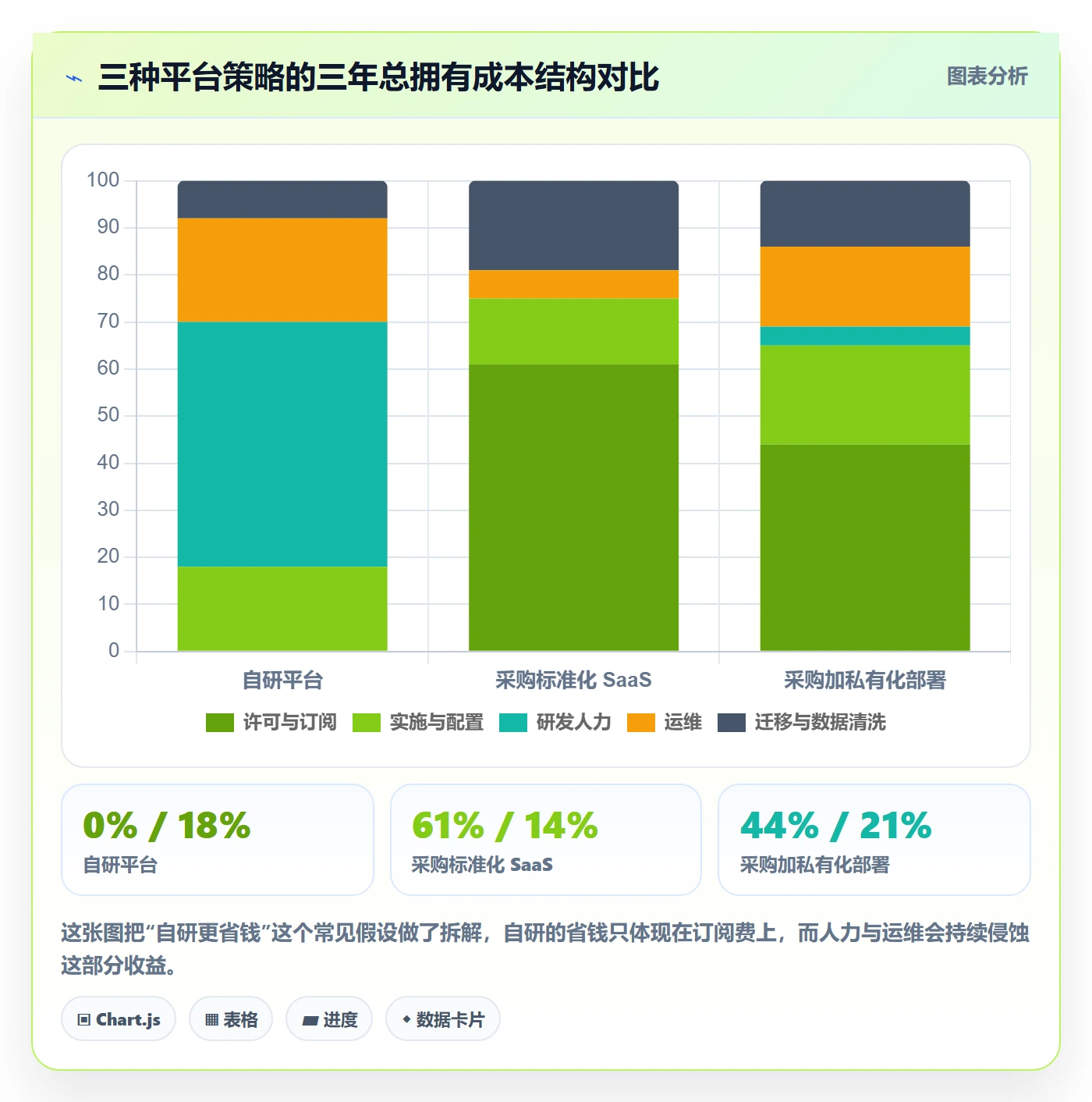 开始怎么做?PMO入门指南:任务执行从0到1