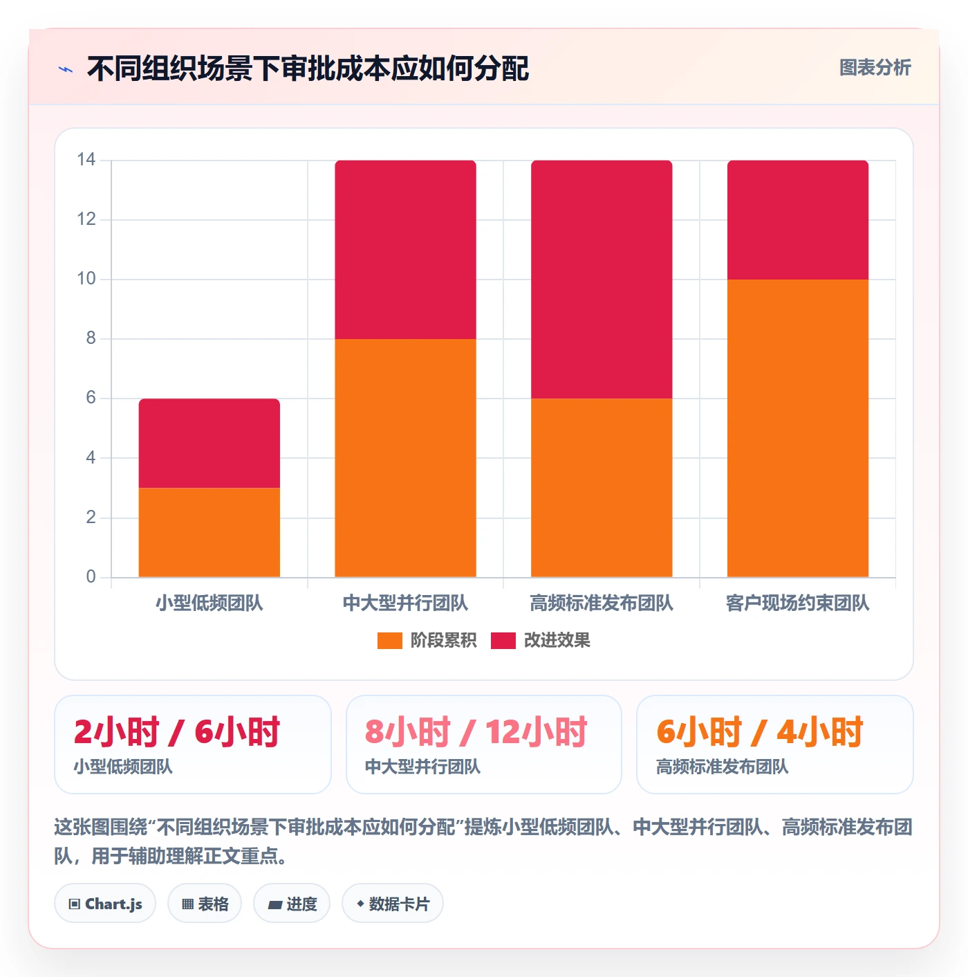 发布管理发布审批教程:实施团队数据分析,避坑指南