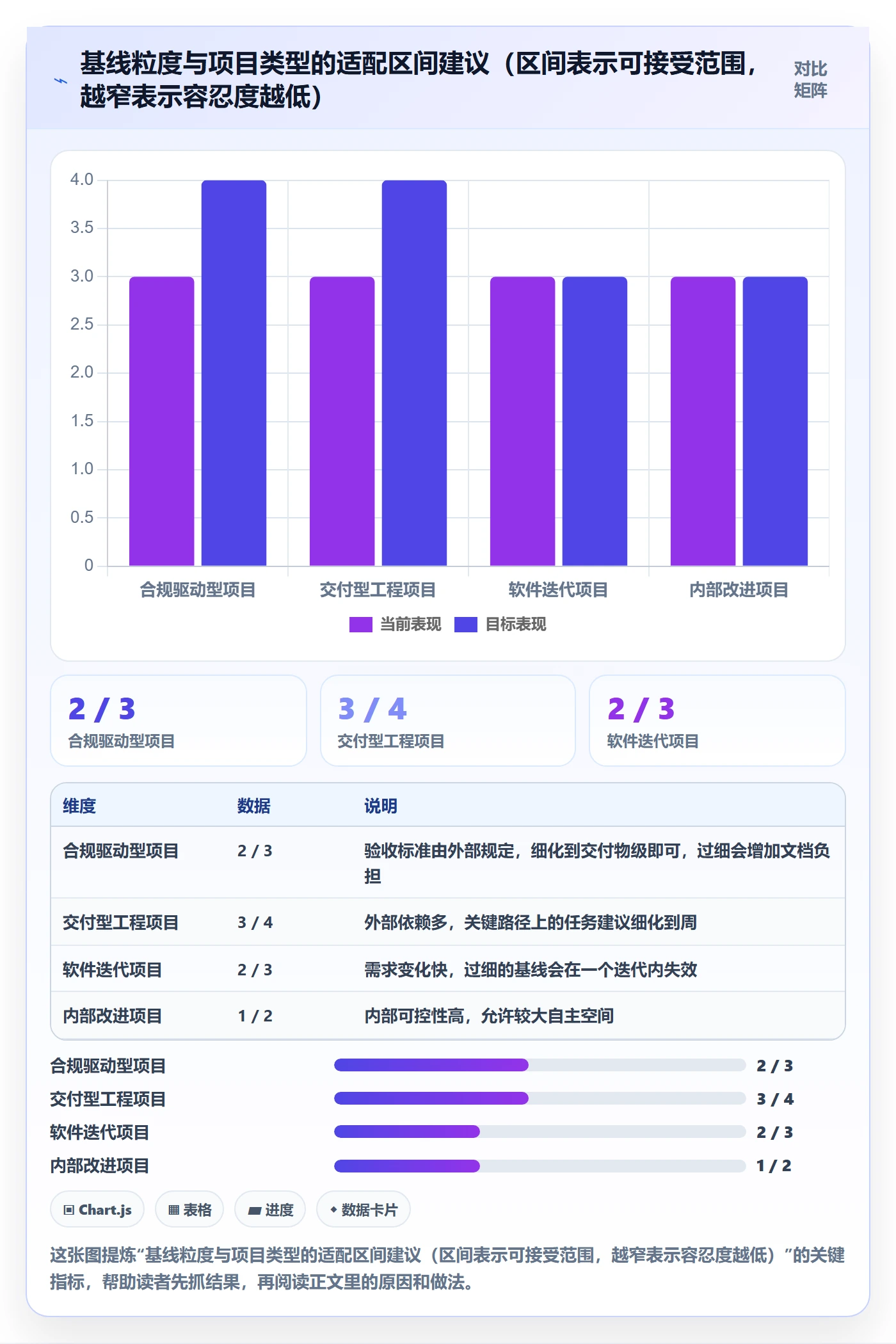 项目规划计划基线全流程：企业管理者协同管理与一文讲清