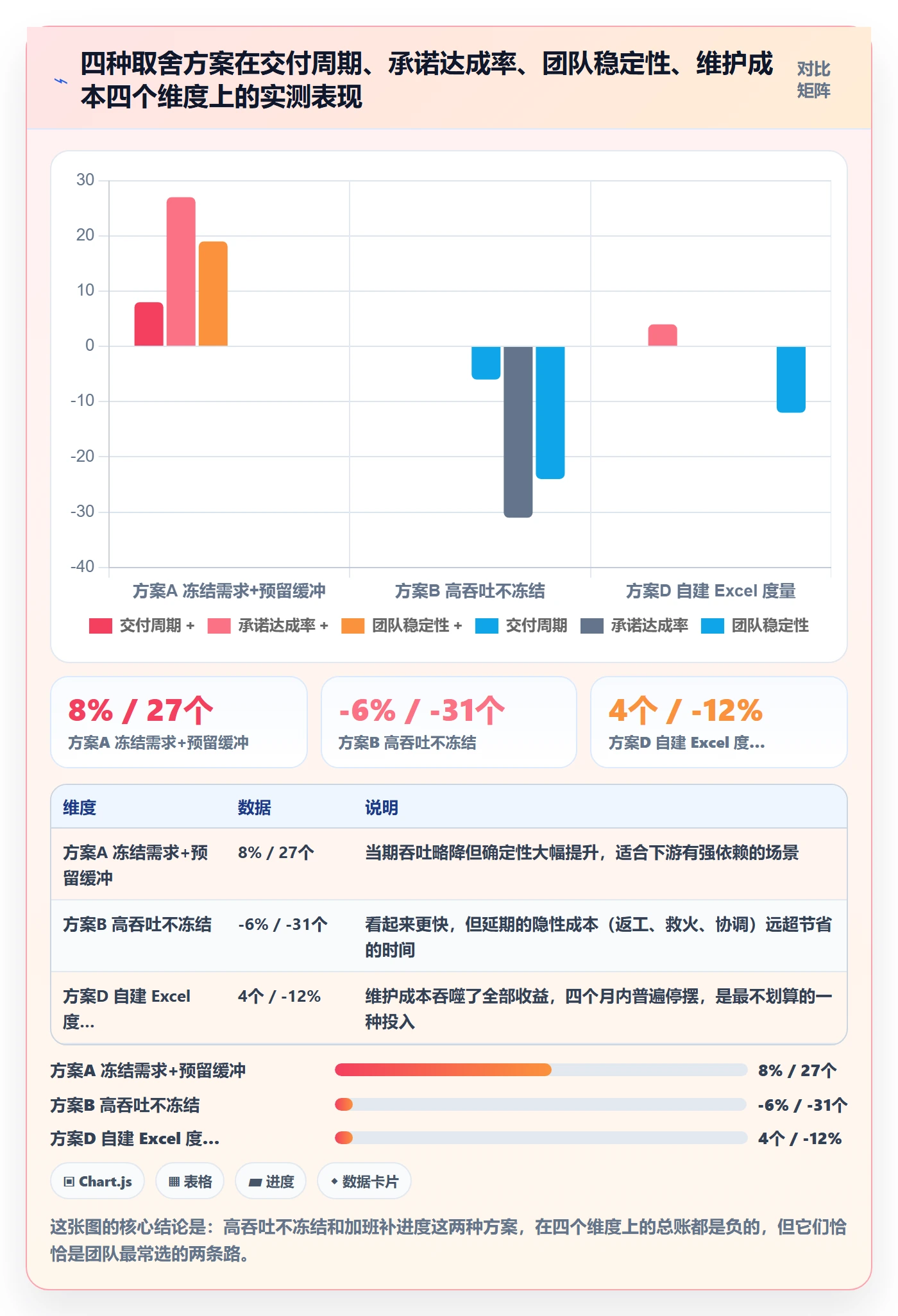 进度偏差管理方法大全:研发团队进度管理风险控制落地清单